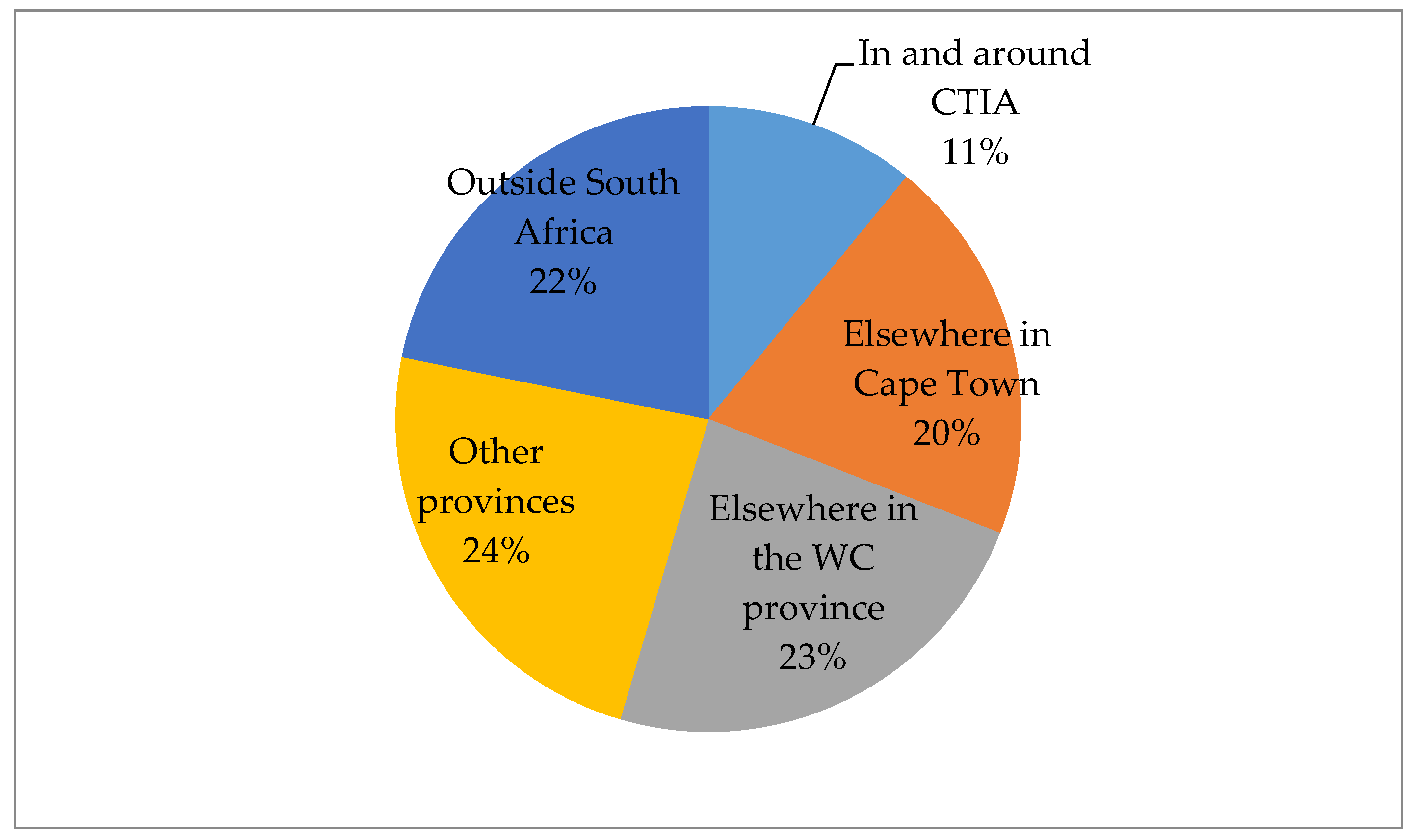 Urbansci 07 00035 g010