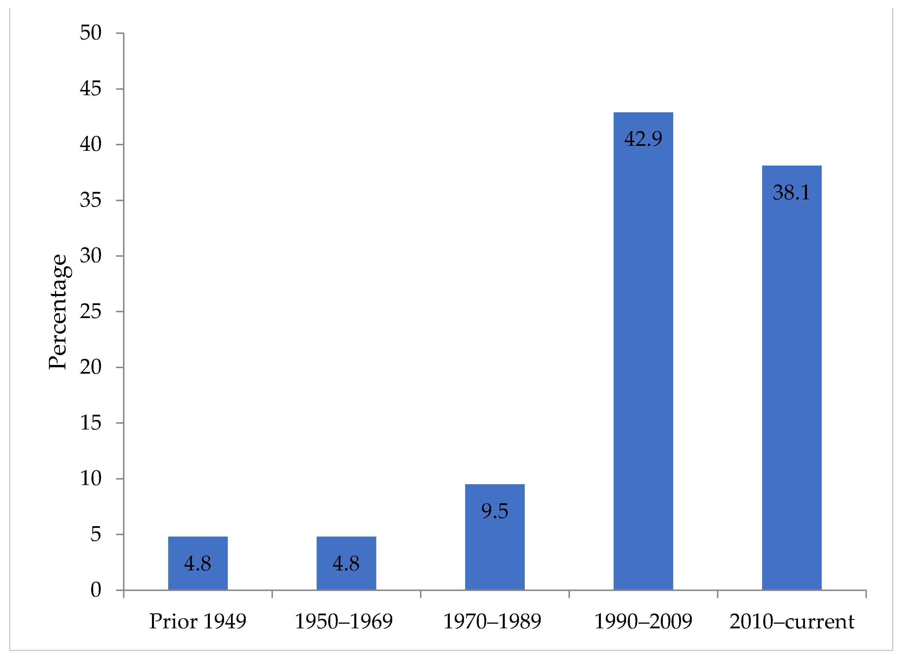 Urbansci 07 00035 g011
