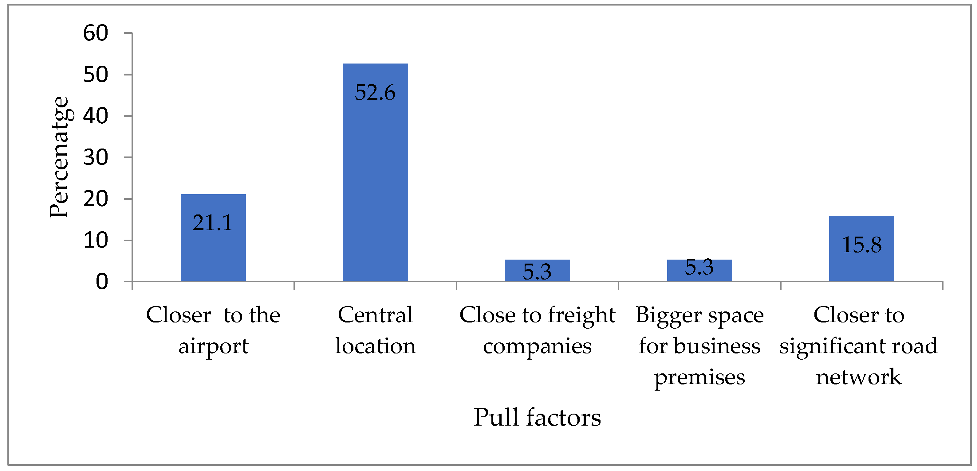 Urbansci 07 00035 g012