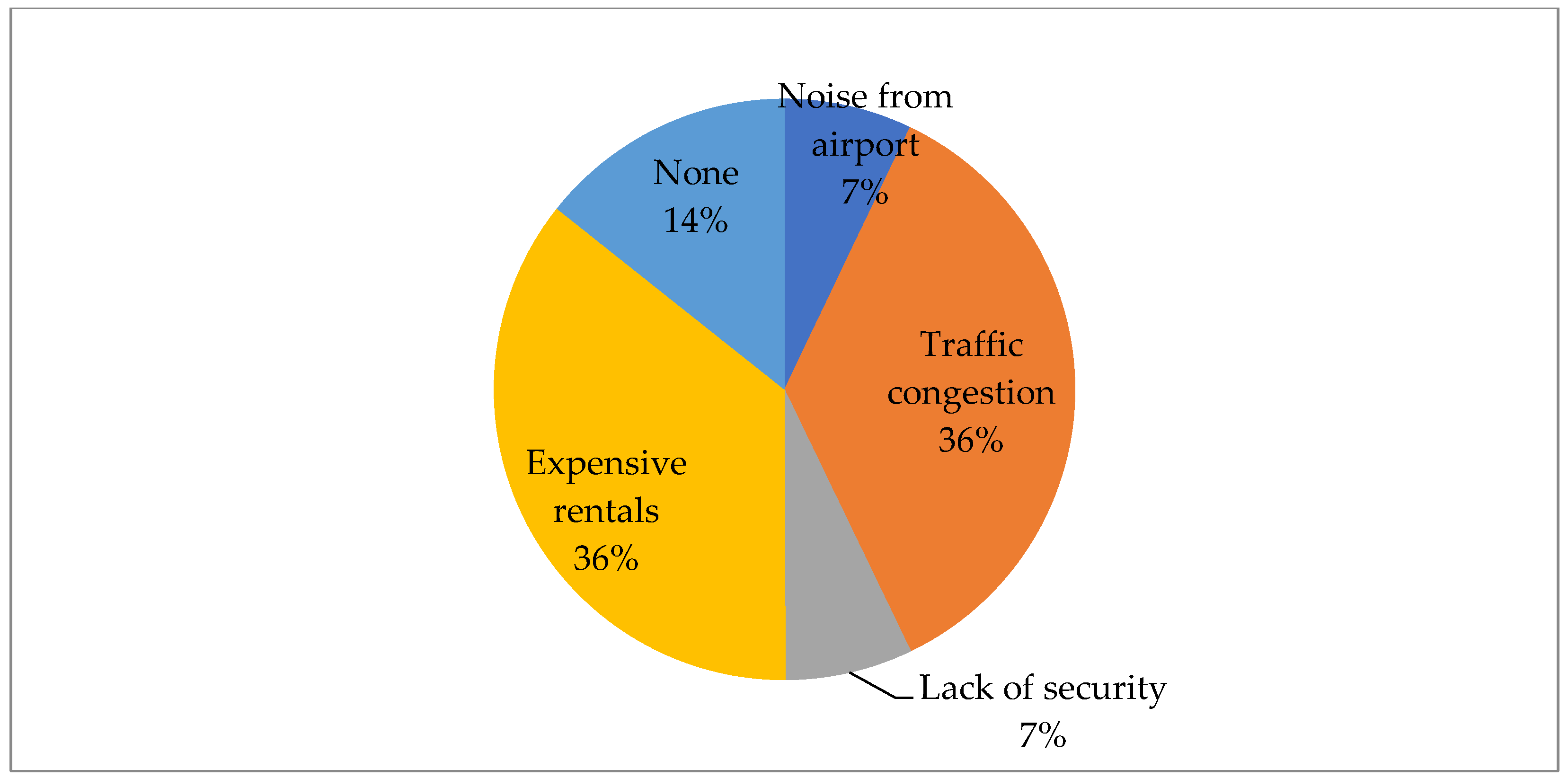 Urbansci 07 00035 g013
