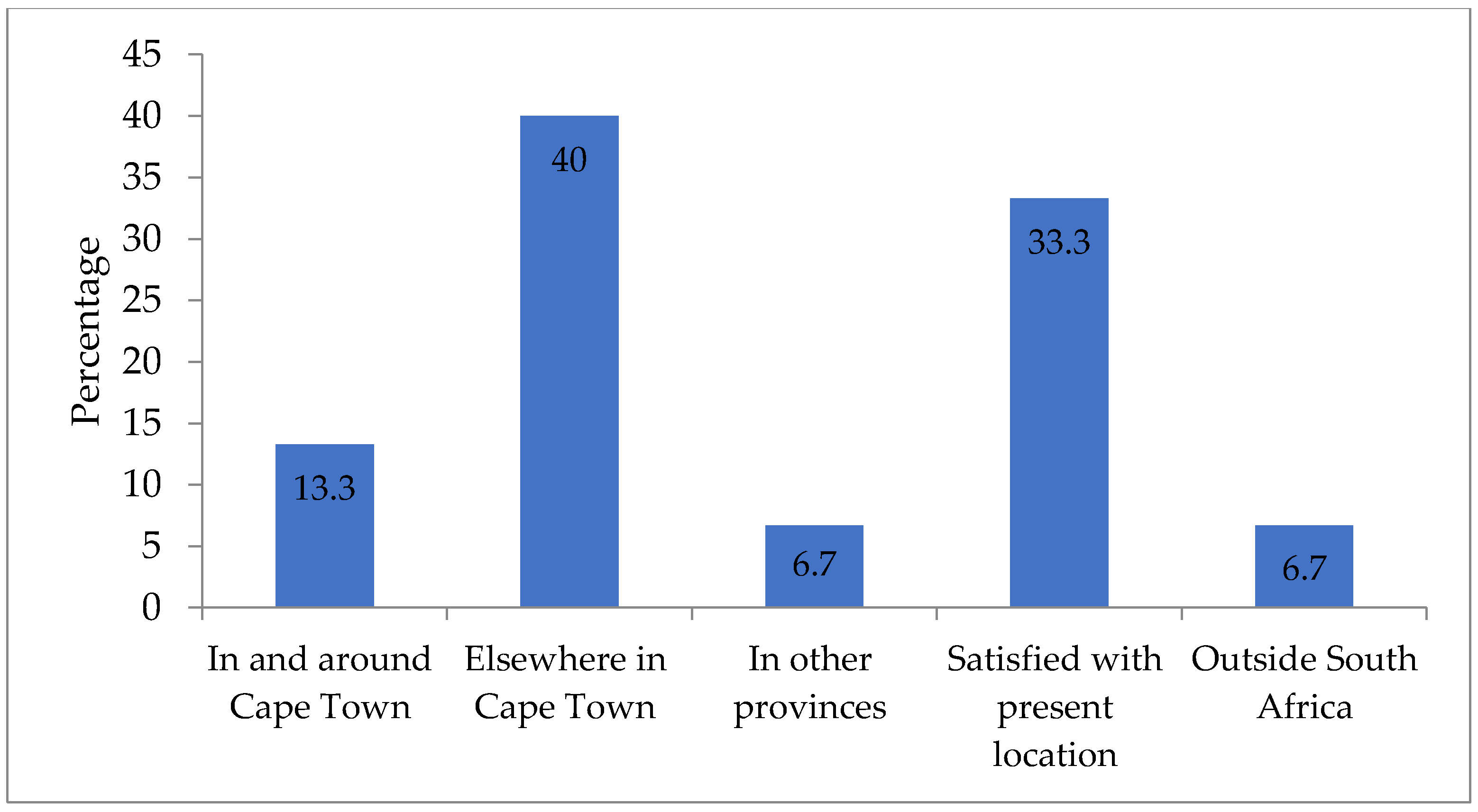 Urbansci 07 00035 g014