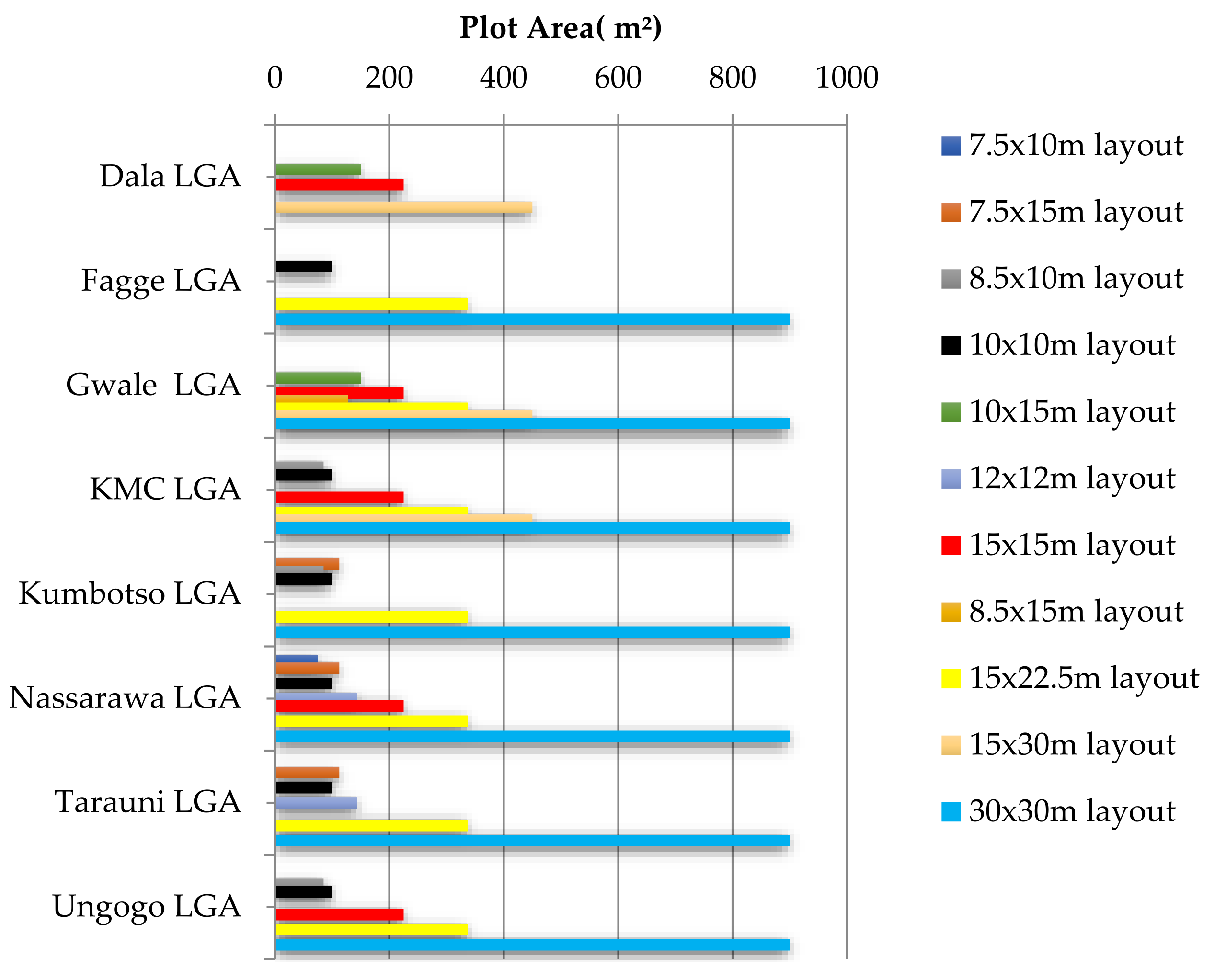 Urbansci 07 00036 g003