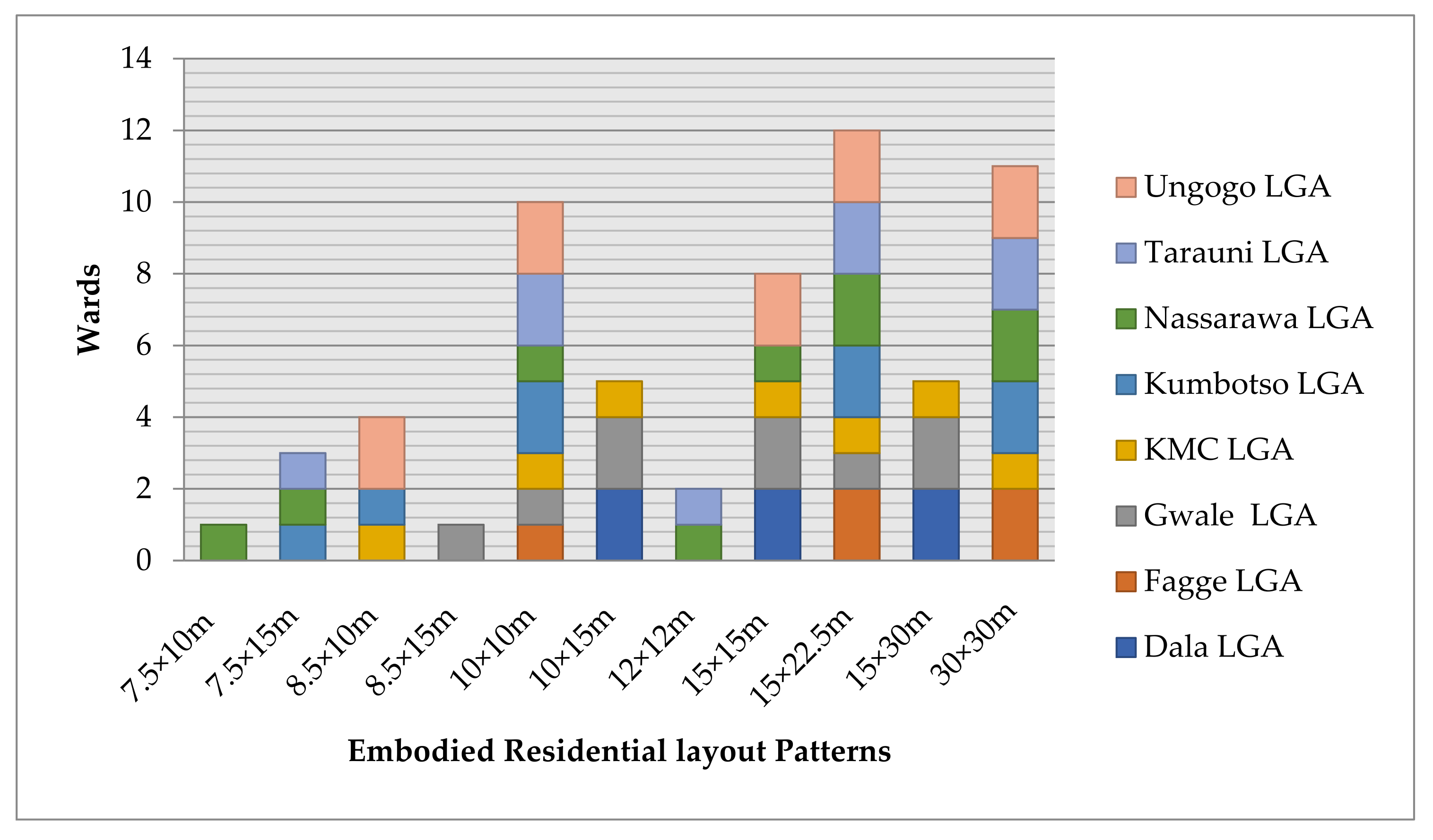 Urbansci 07 00036 g004