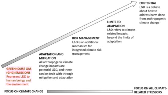Urbansci 07 00040 g010
