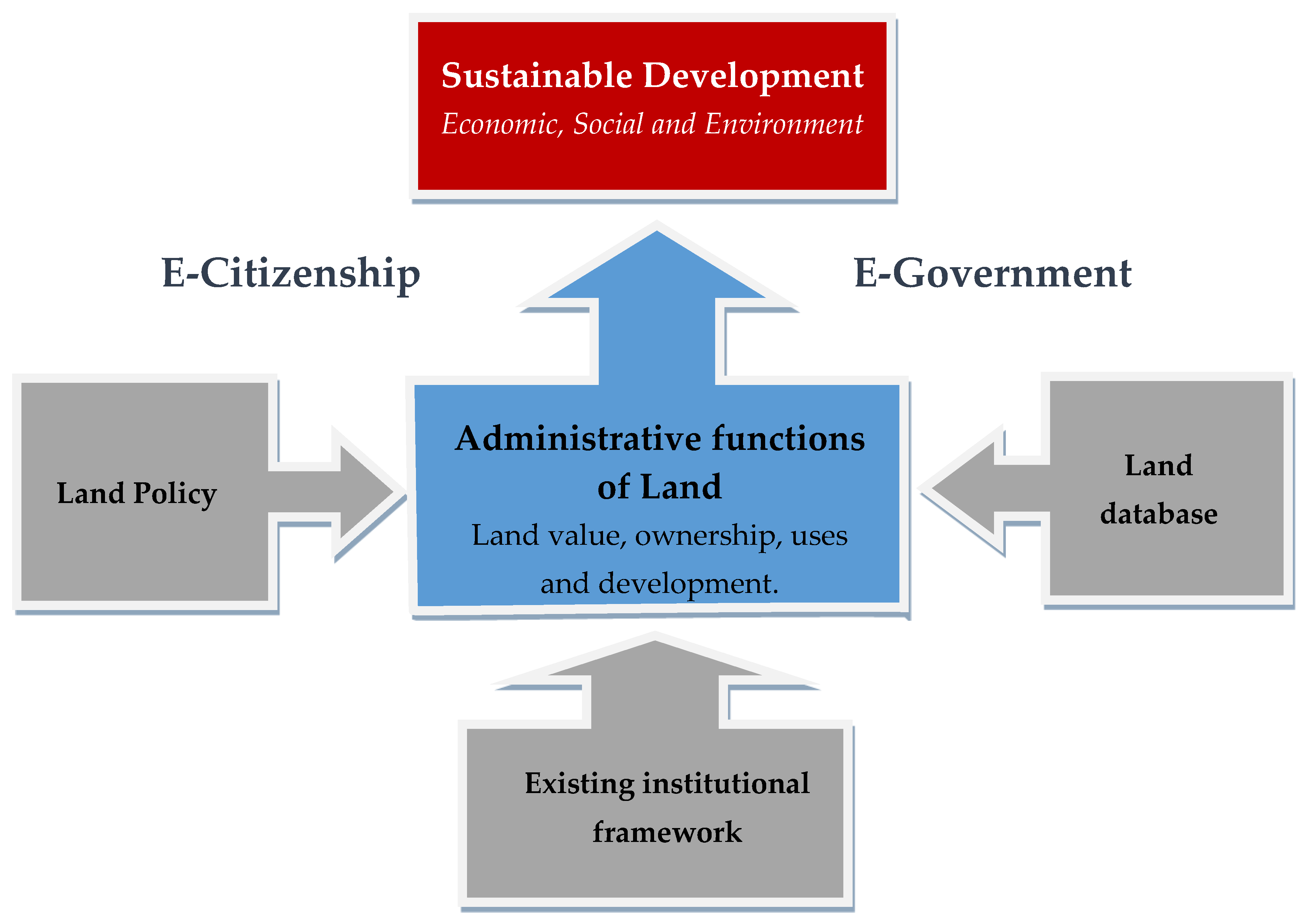 Urbansci 07 00043 g002