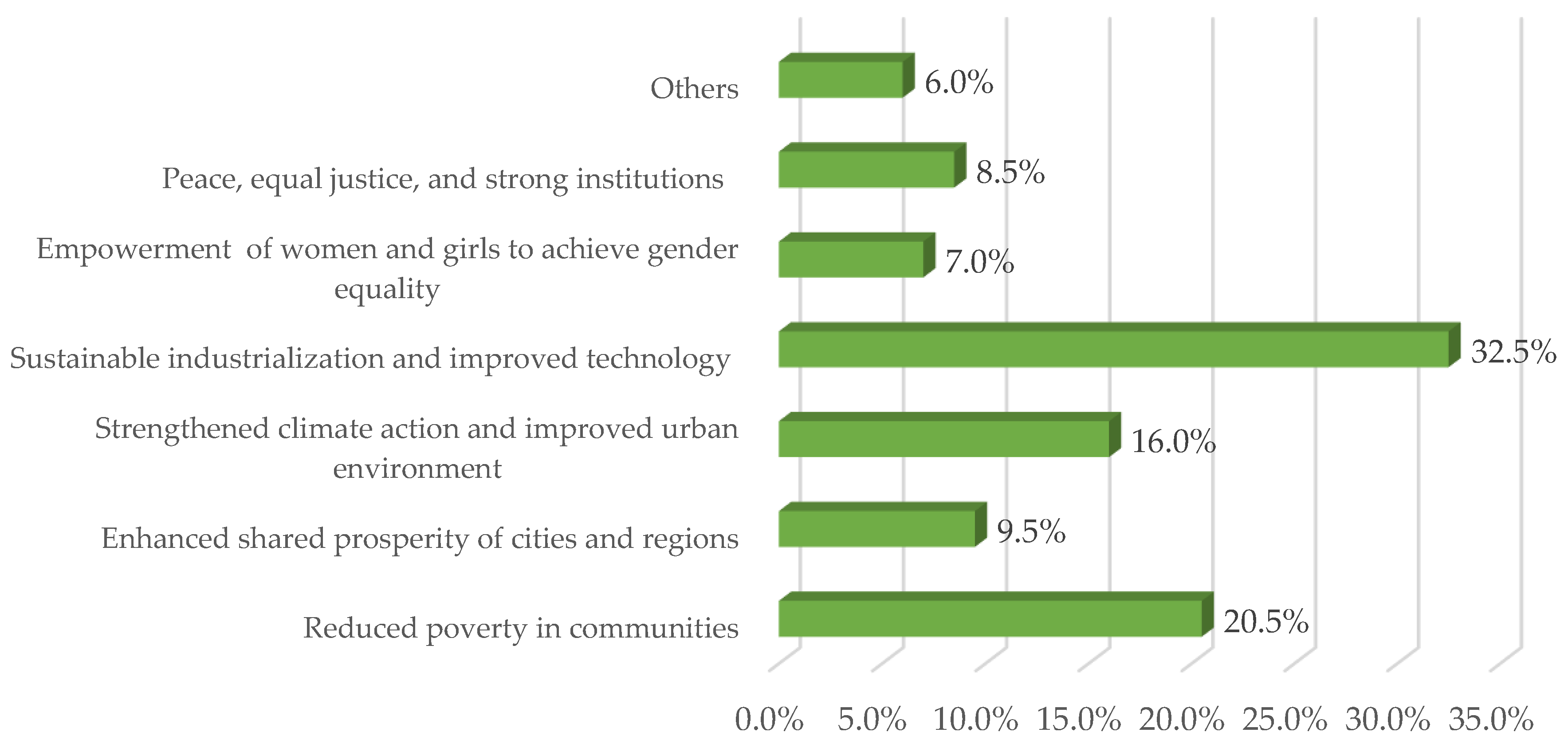 Urbansci 07 00043 g004