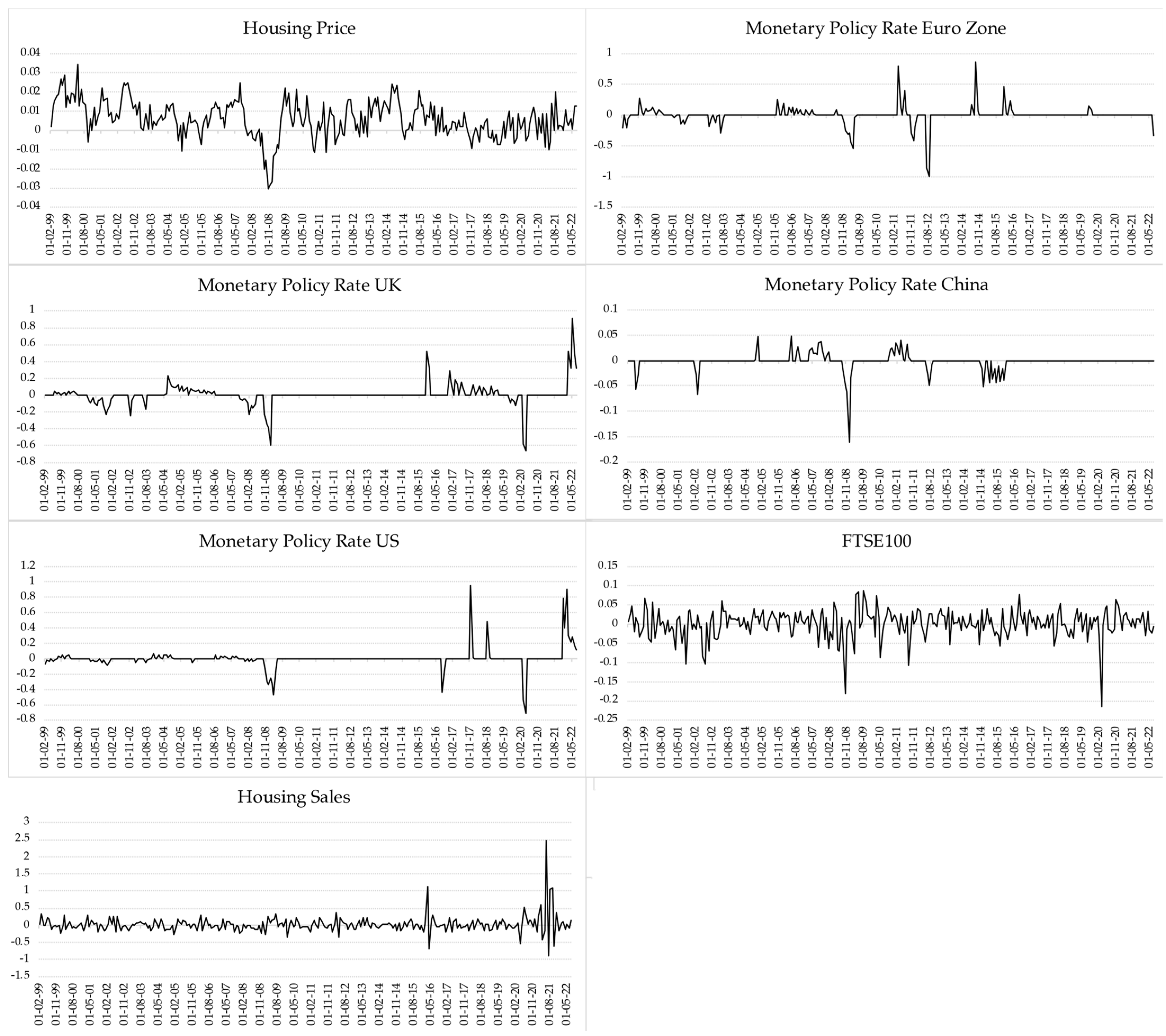 Urbansci 07 00045 g001 Urbansci 07 00045 g001