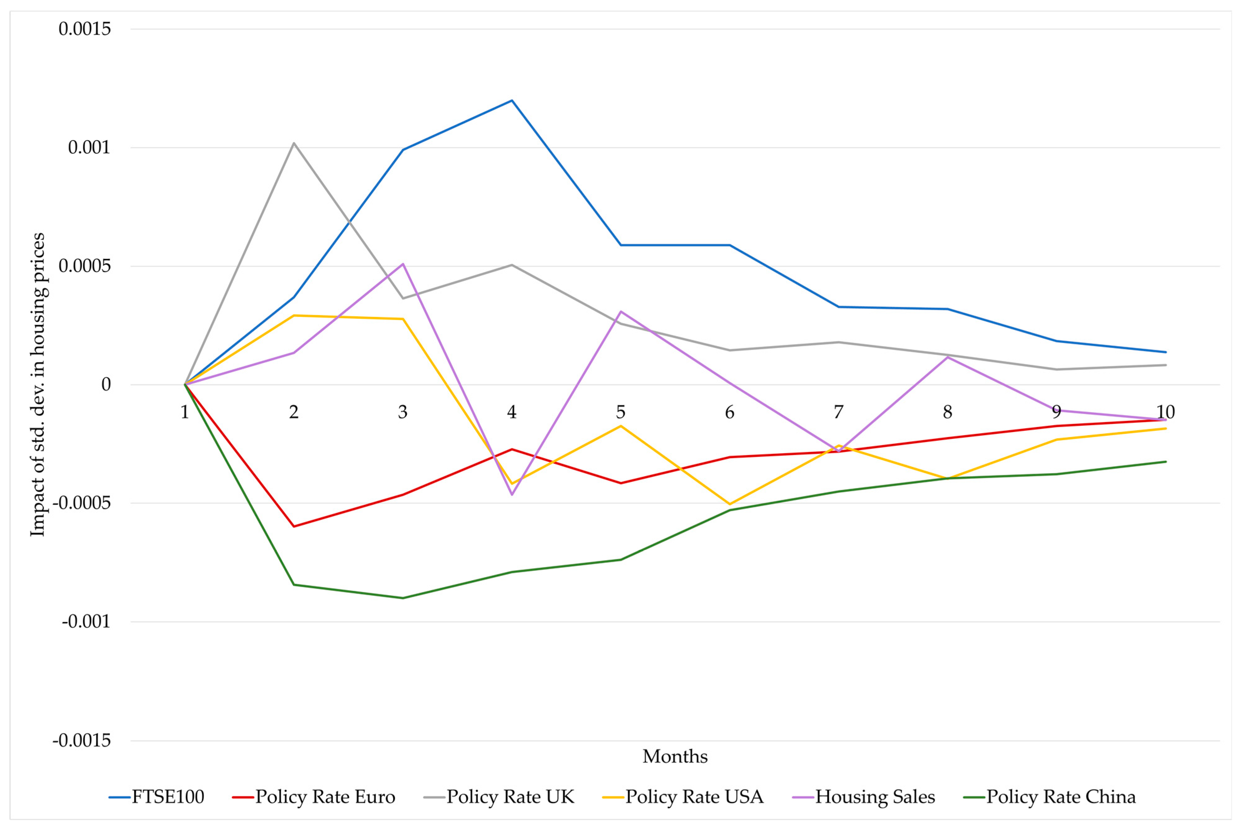 Urbansci 07 00045 g002 Urbansci 07 00045 g002