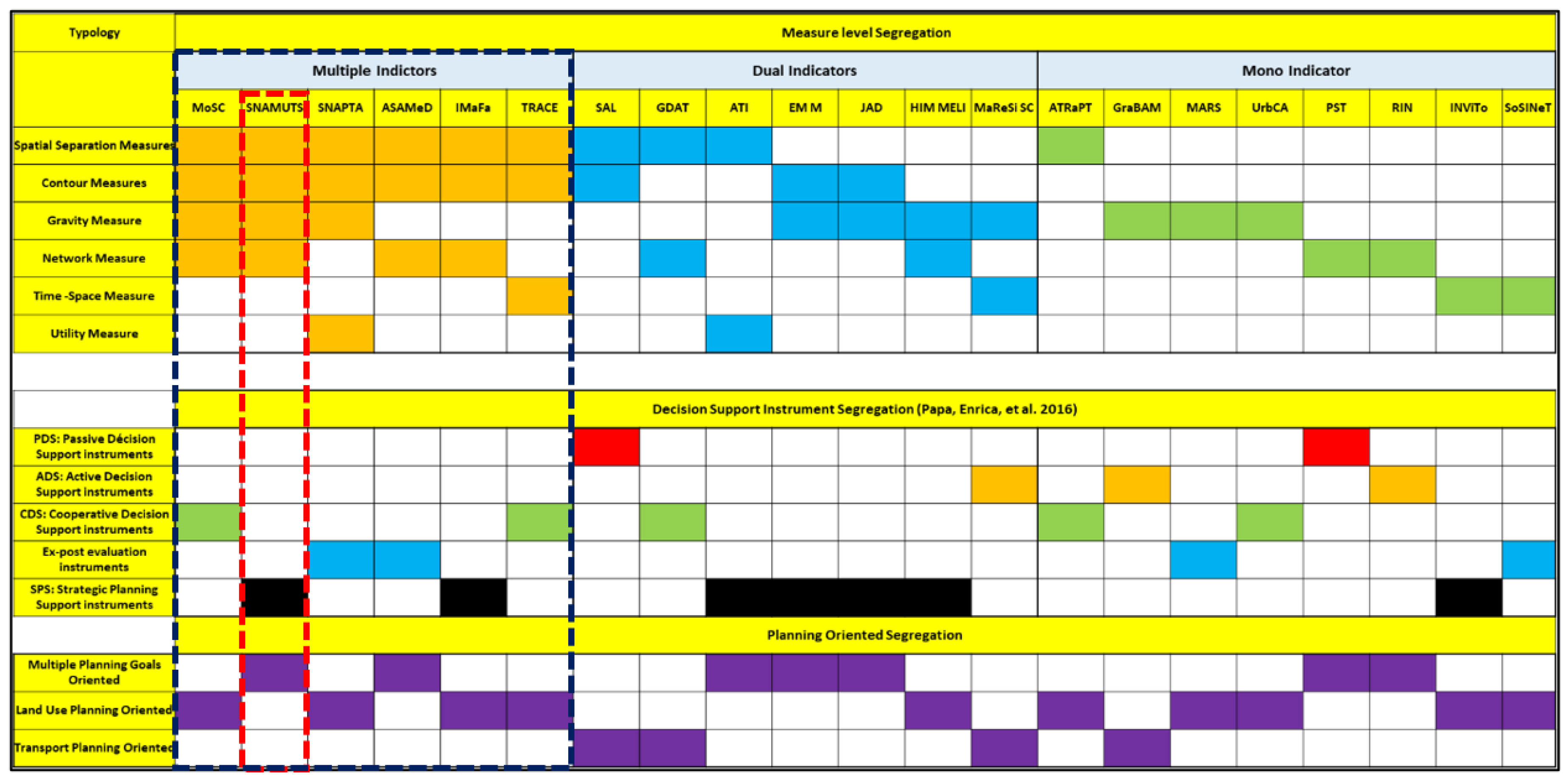 Urbansci 07 00048 g001