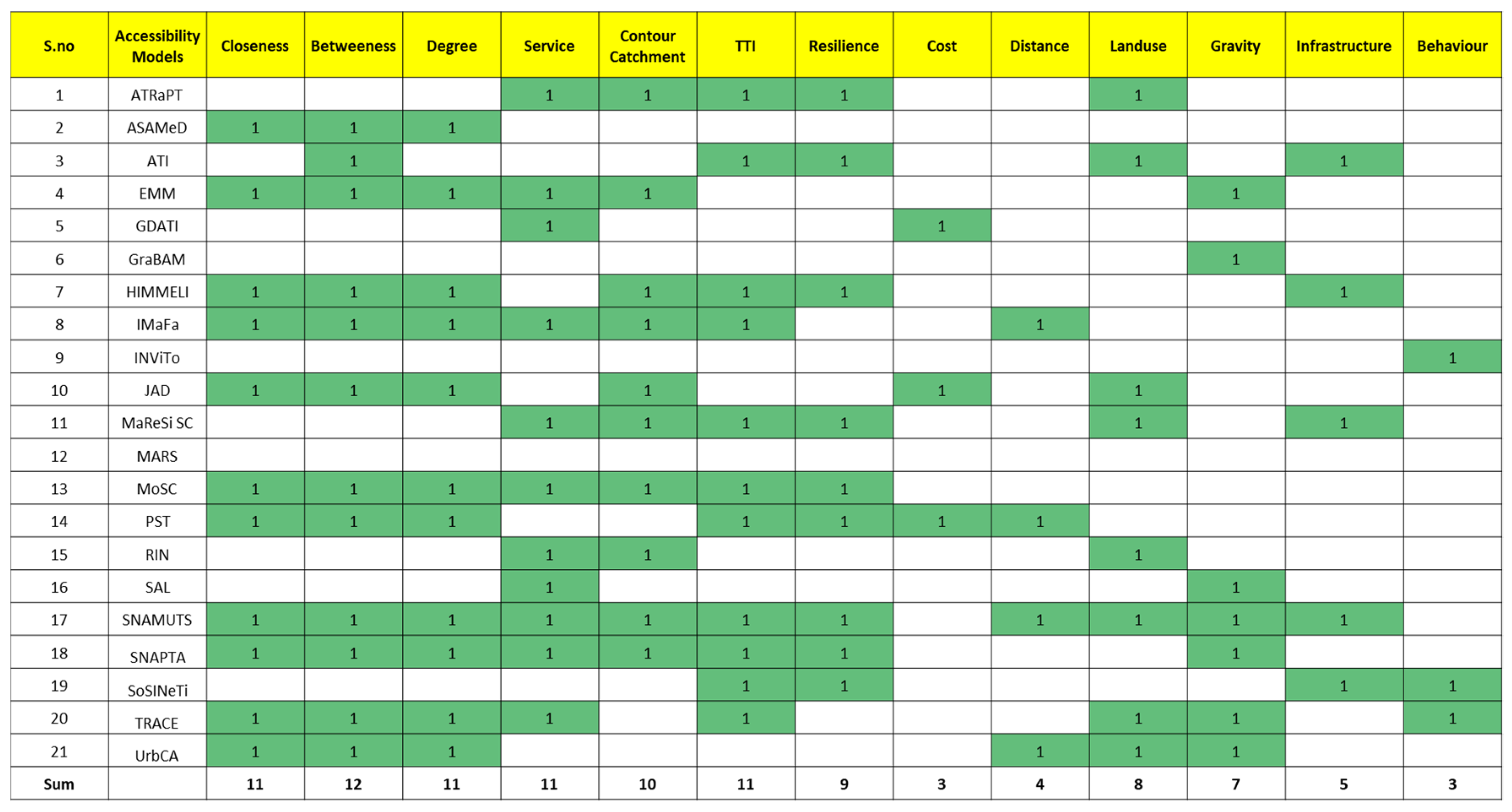 Urbansci 07 00048 g003