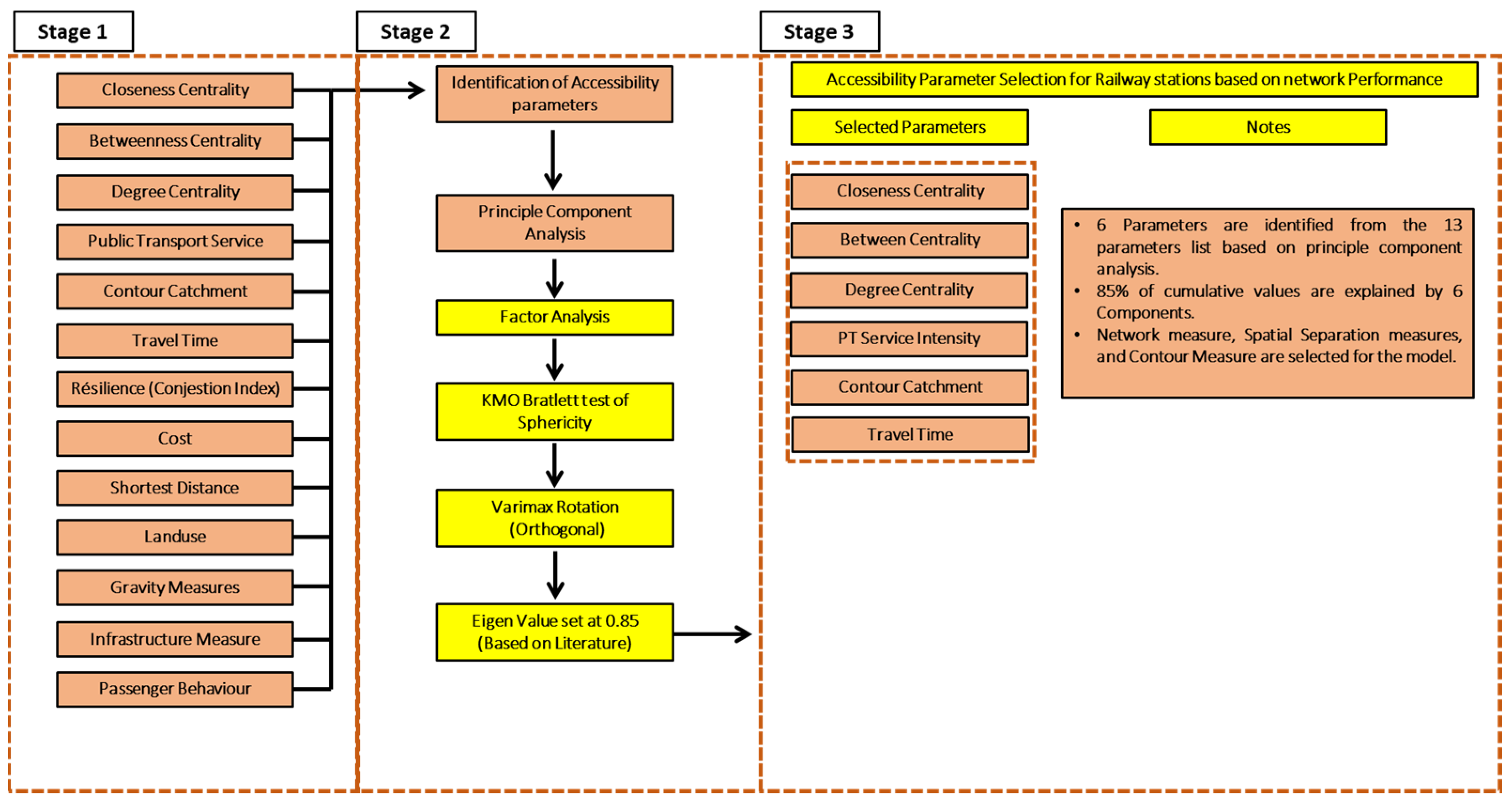Urbansci 07 00048 g004