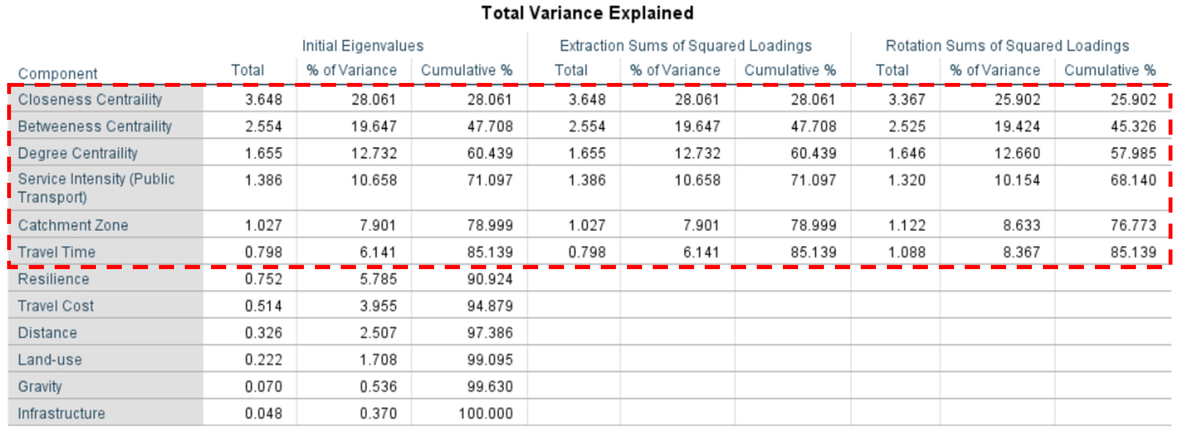 Urbansci 07 00048 g005