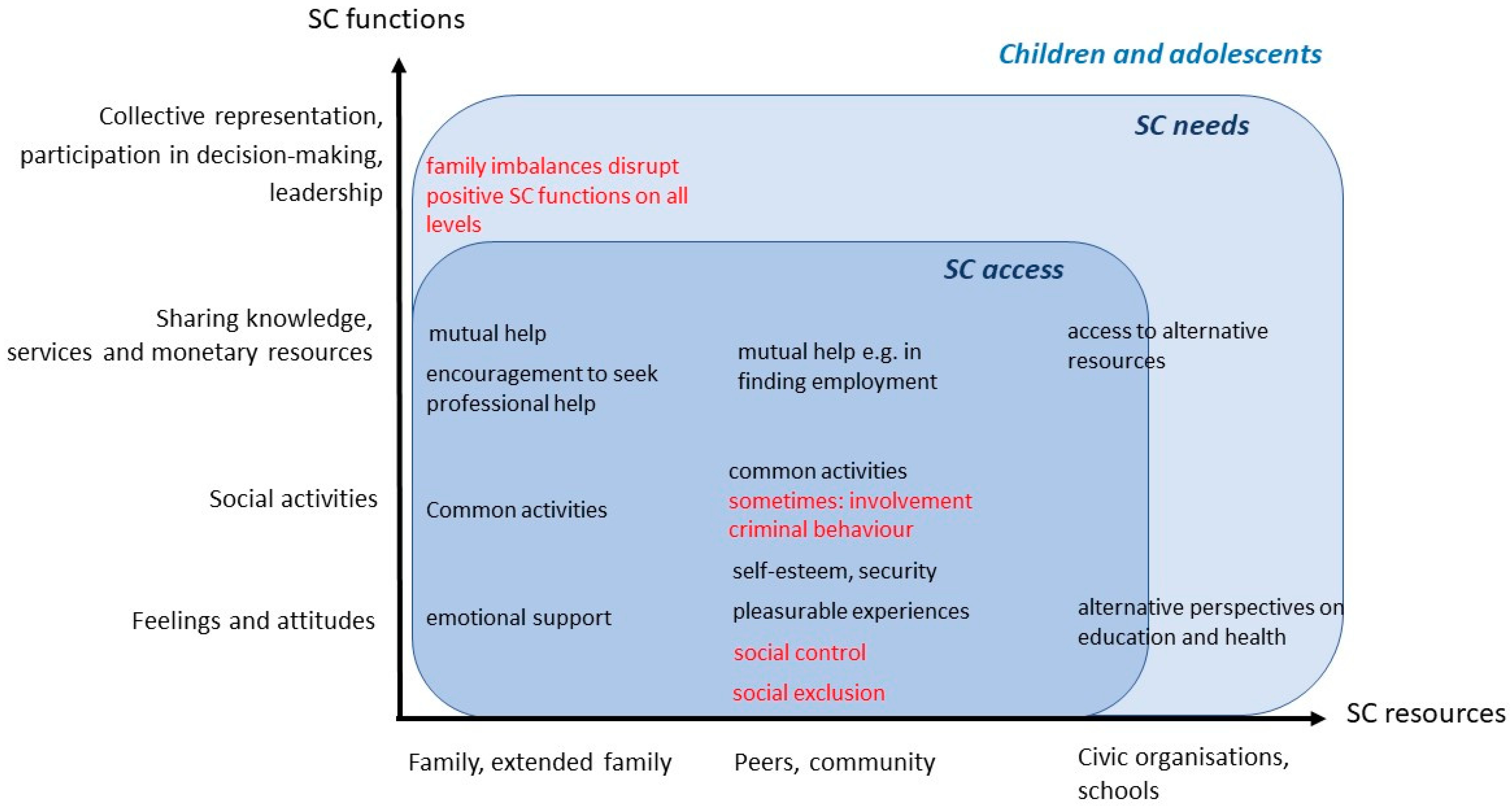 Urbansci 07 00049 g001