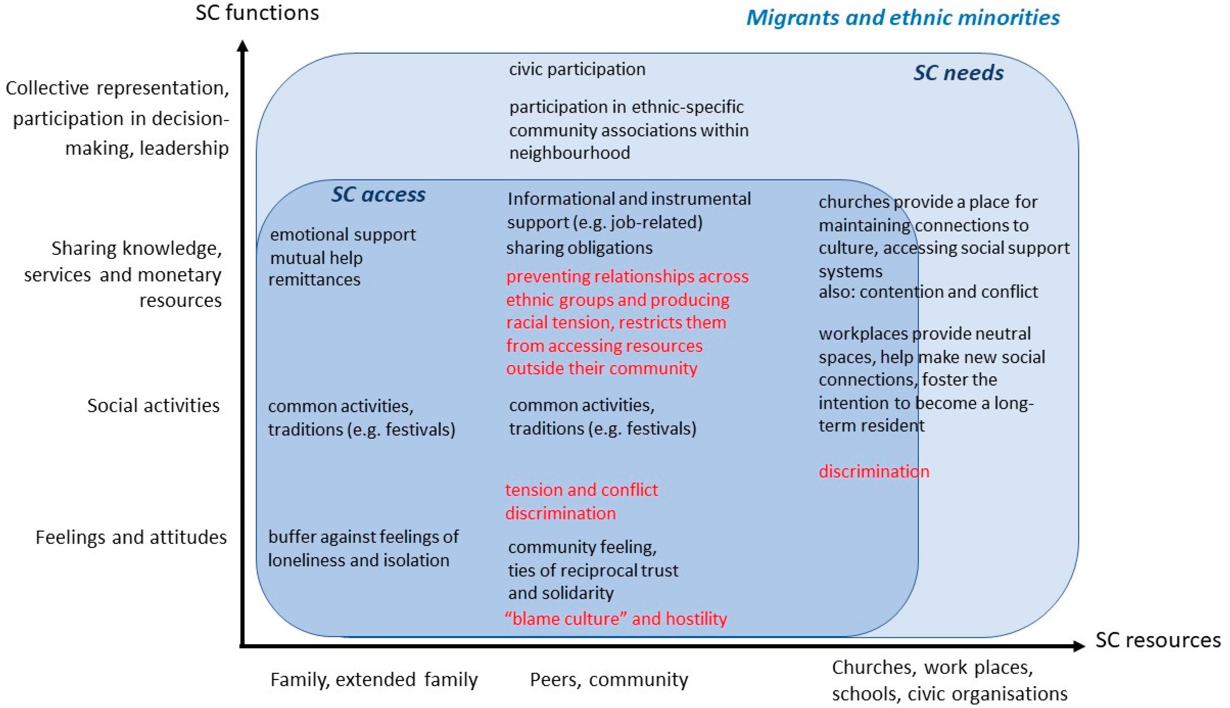 Urbansci 07 00049 g002