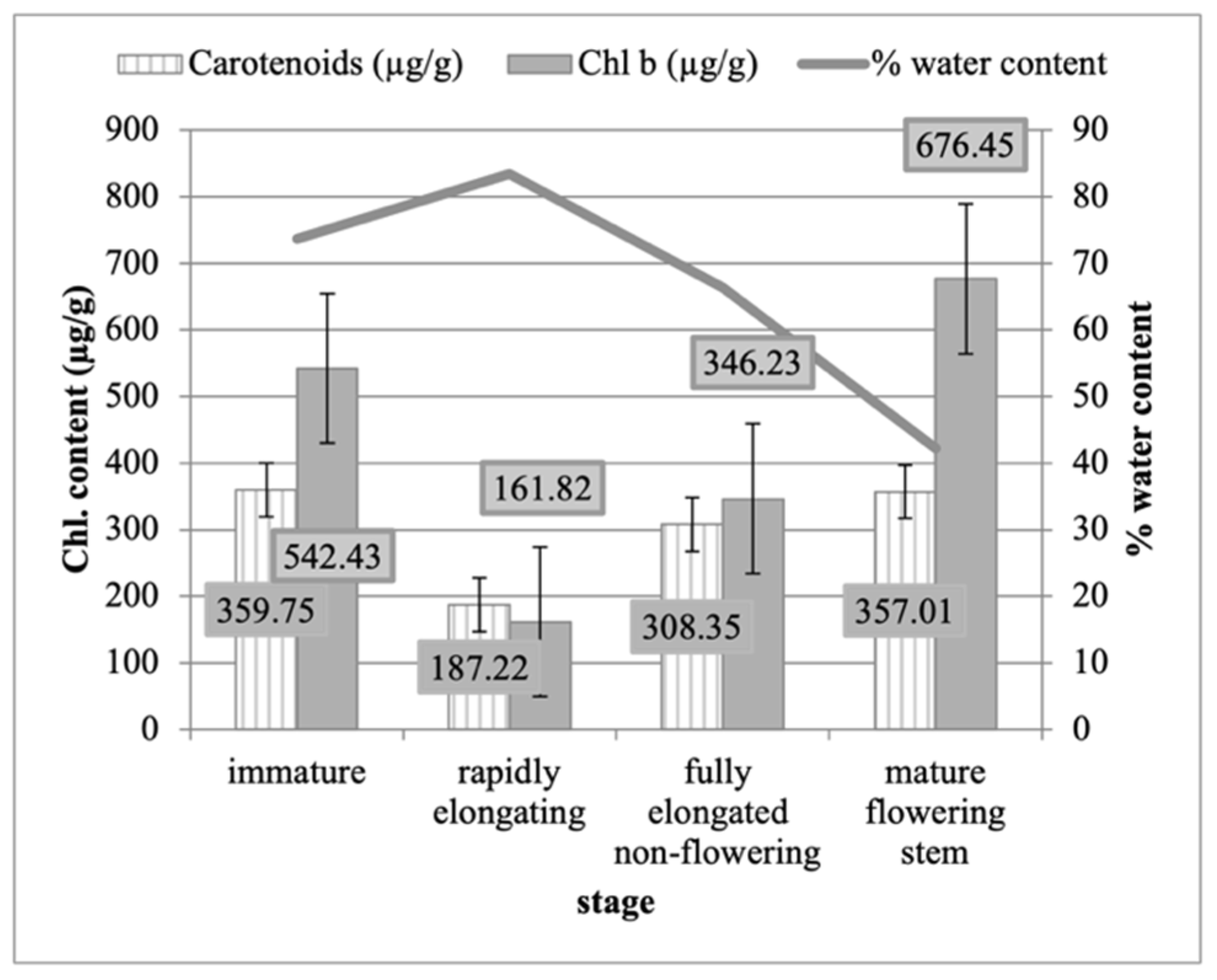 Urbansci 07 00053 g002