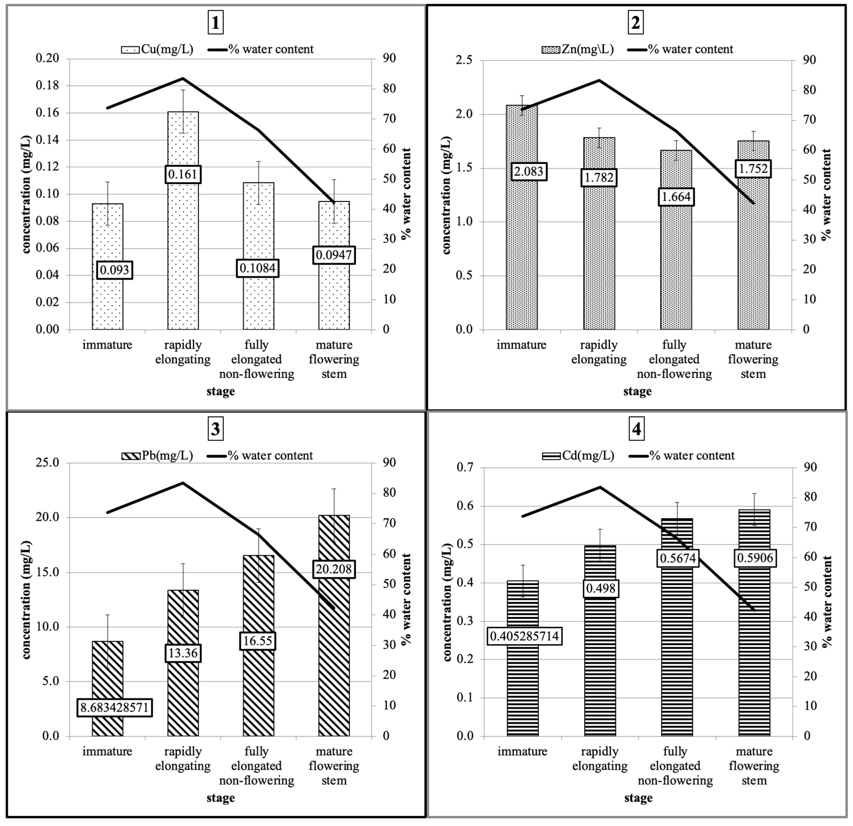 Urbansci 07 00053 g003