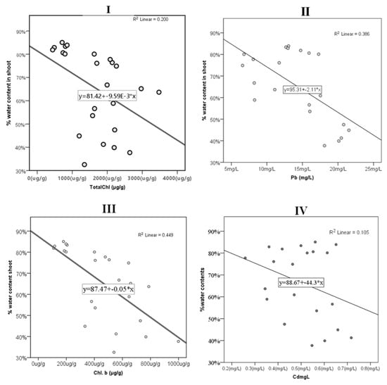 Urbansci 07 00053 g0a1