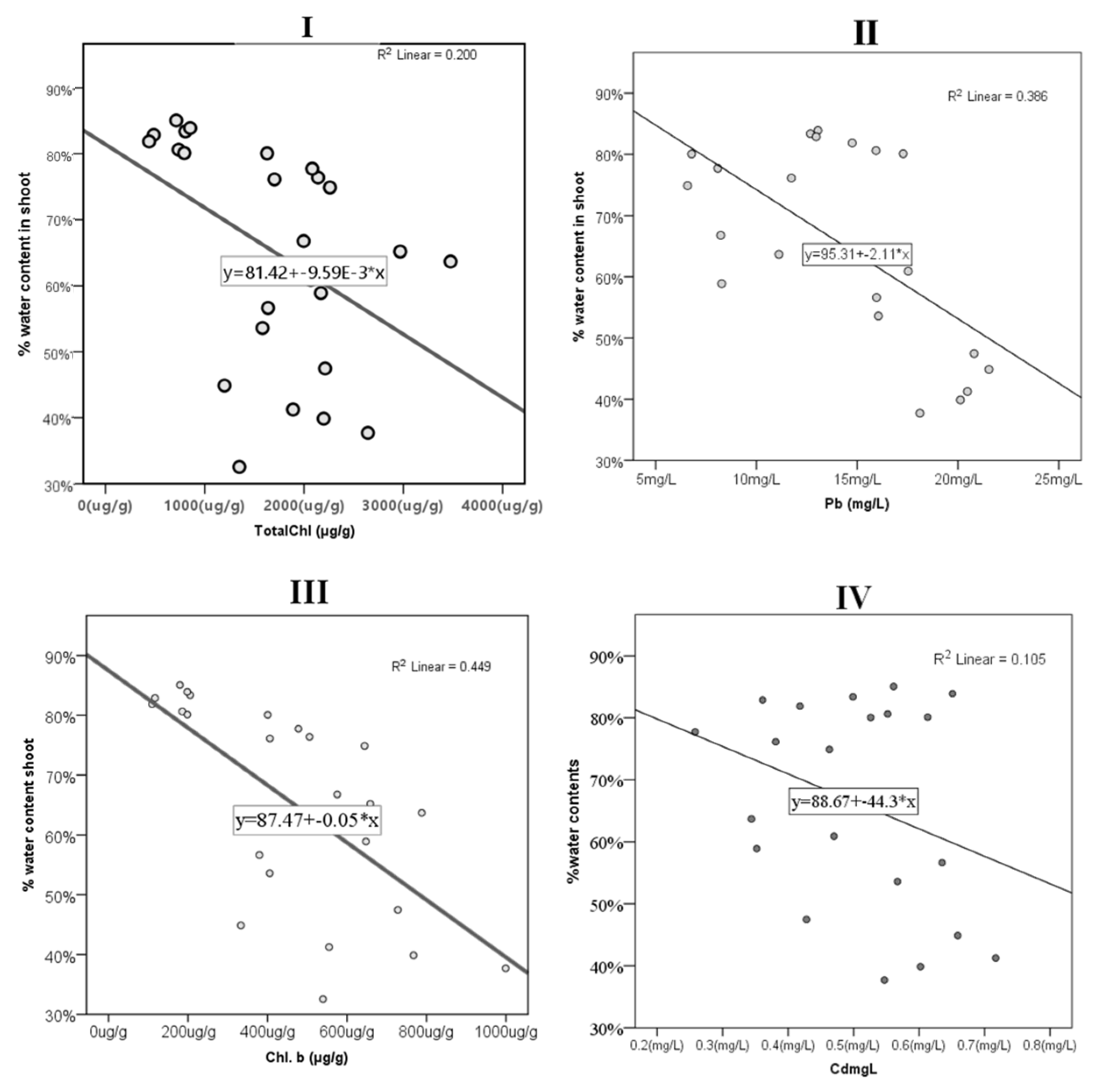 Urbansci 07 00053 g0a1