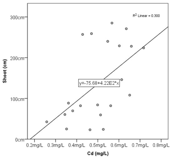 Urbansci 07 00053 g0a3