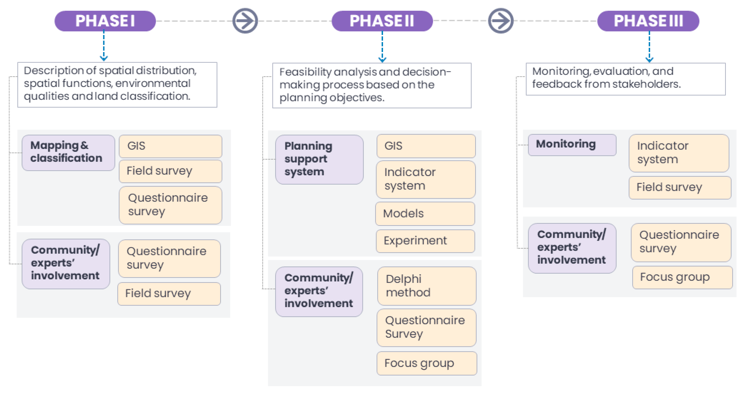 Urbansci 07 00058 g004