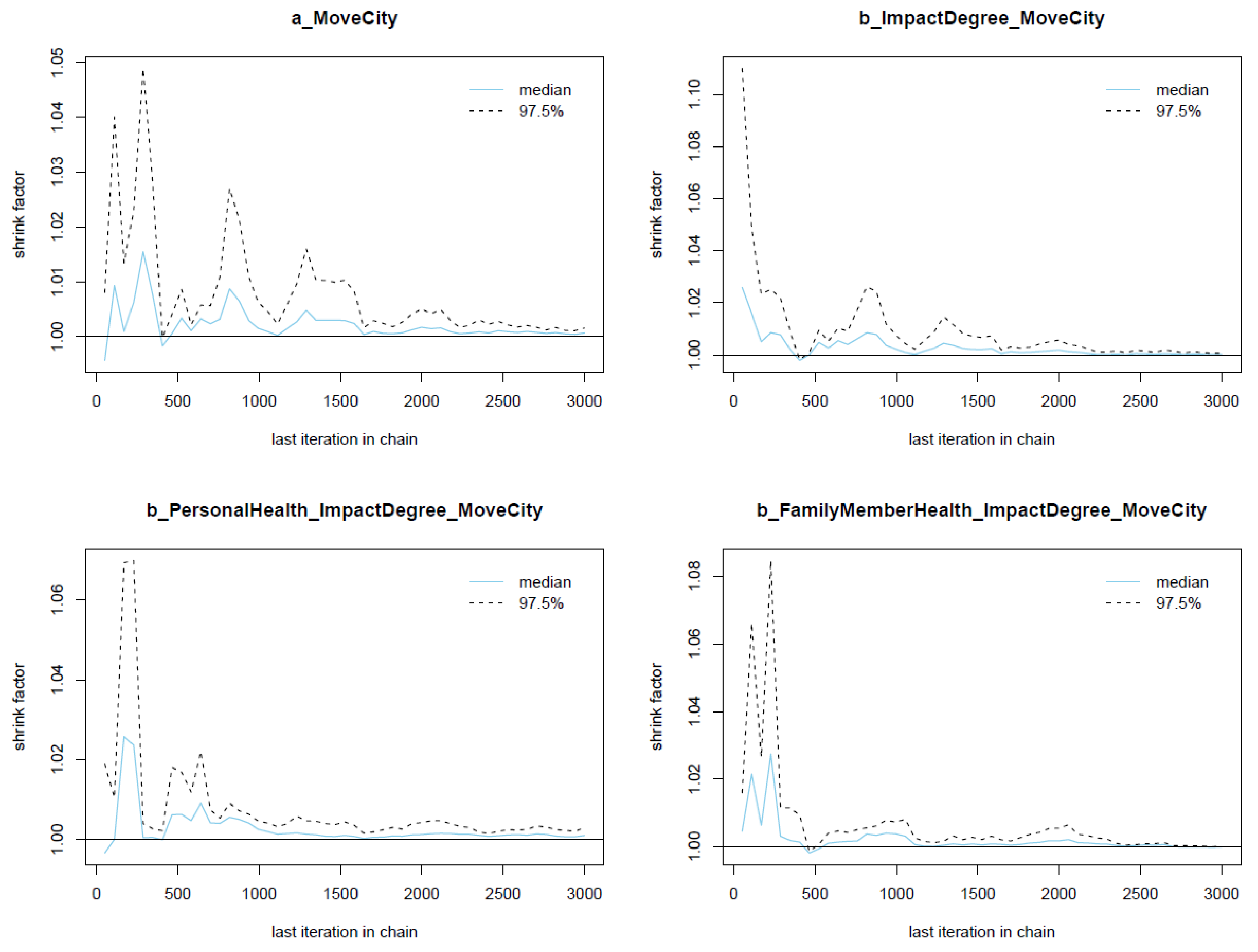 Urbansci 07 00059 g004 Urbansci 07 00059 g004