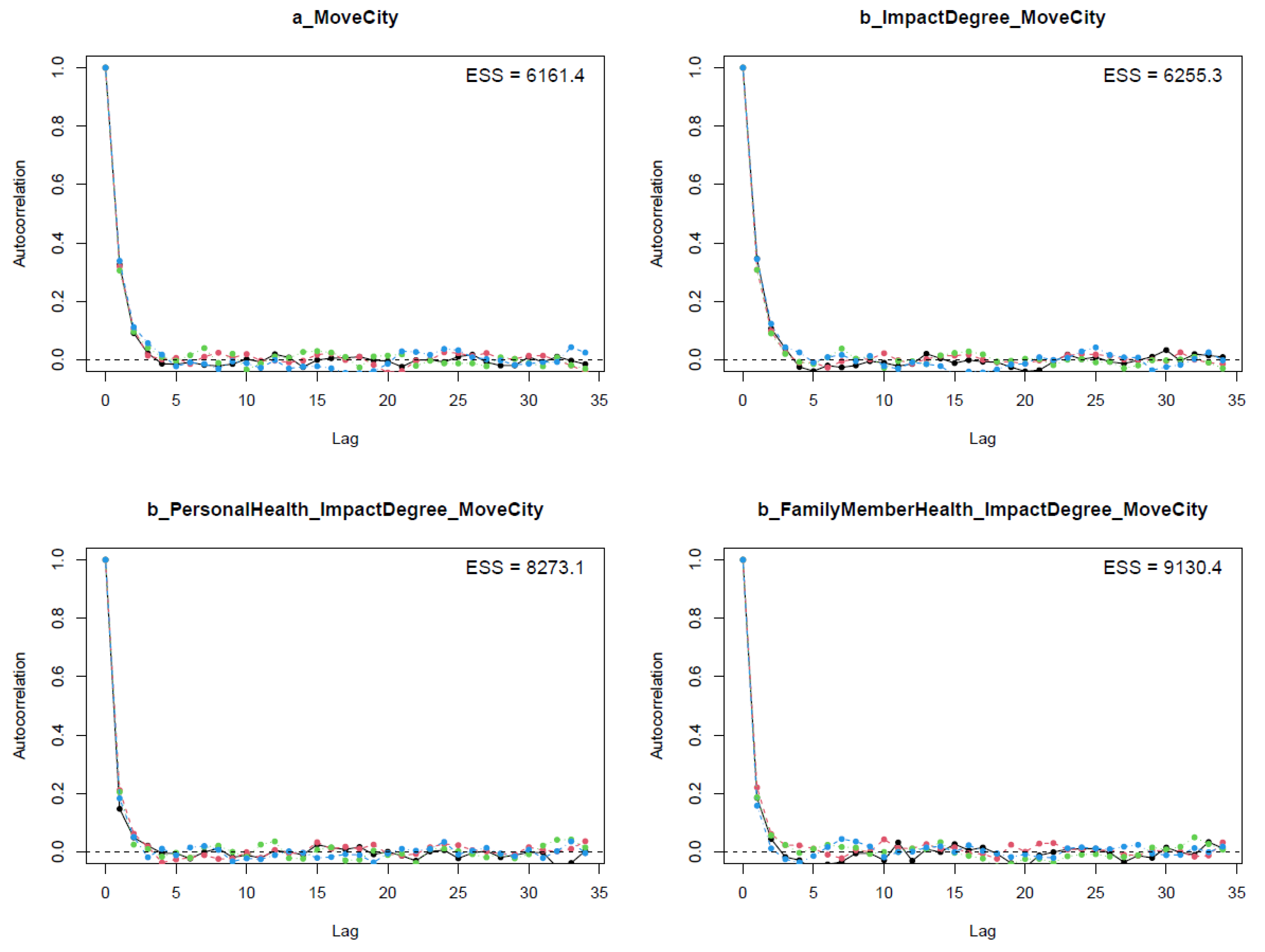 Urbansci 07 00059 g005 Urbansci 07 00059 g005