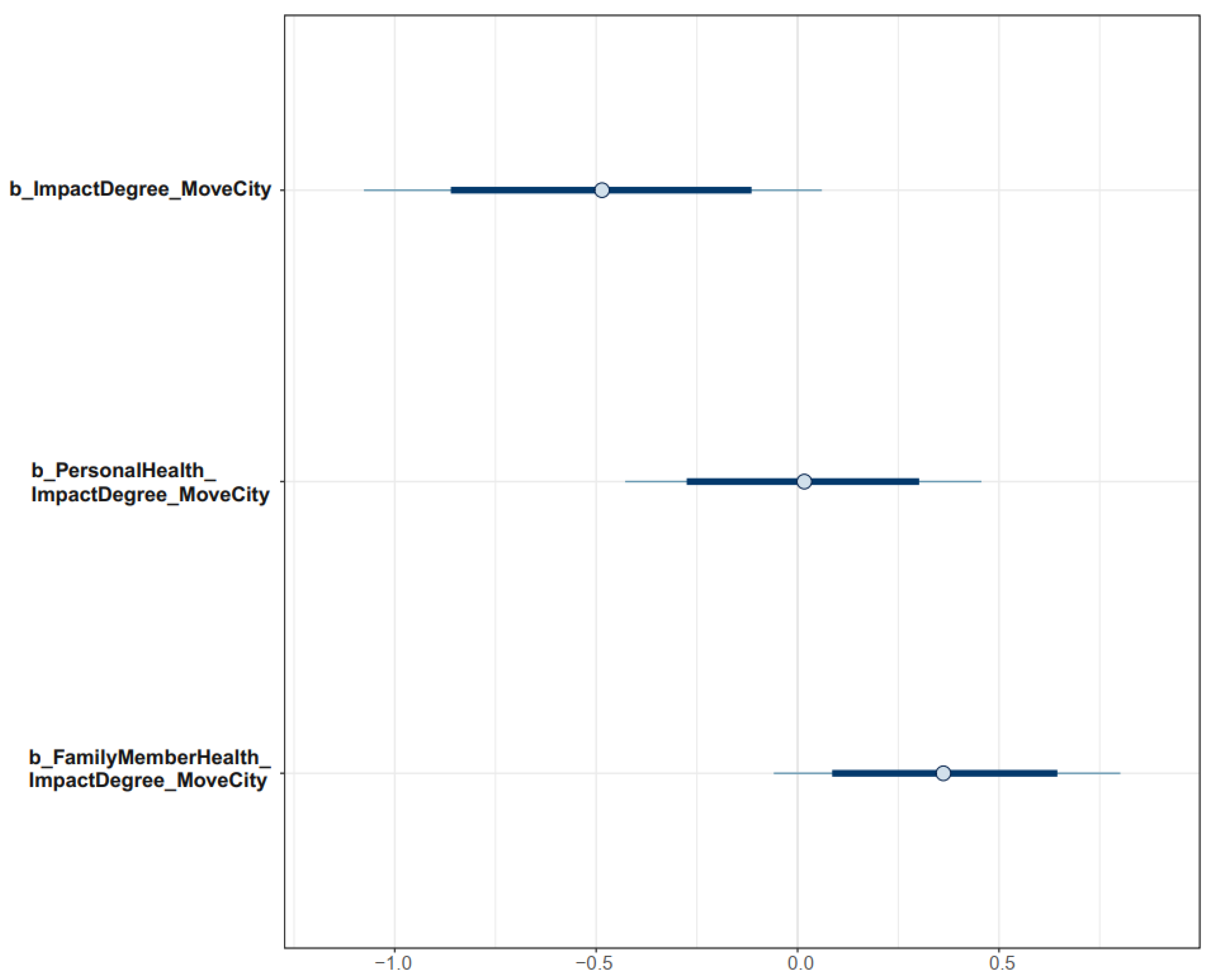 Urbansci 07 00059 g006 Urbansci 07 00059 g006