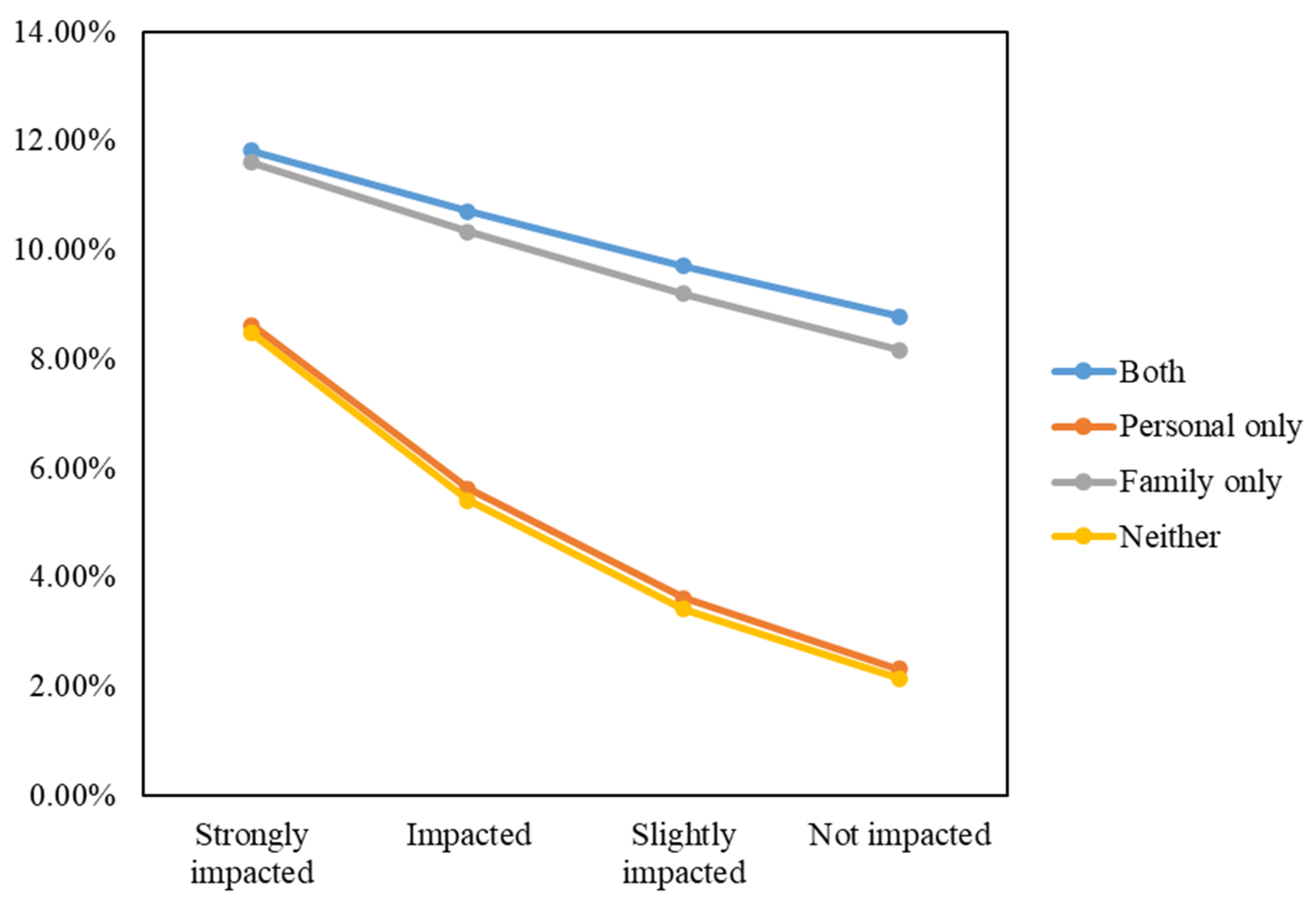 Urbansci 07 00059 g007 Urbansci 07 00059 g007