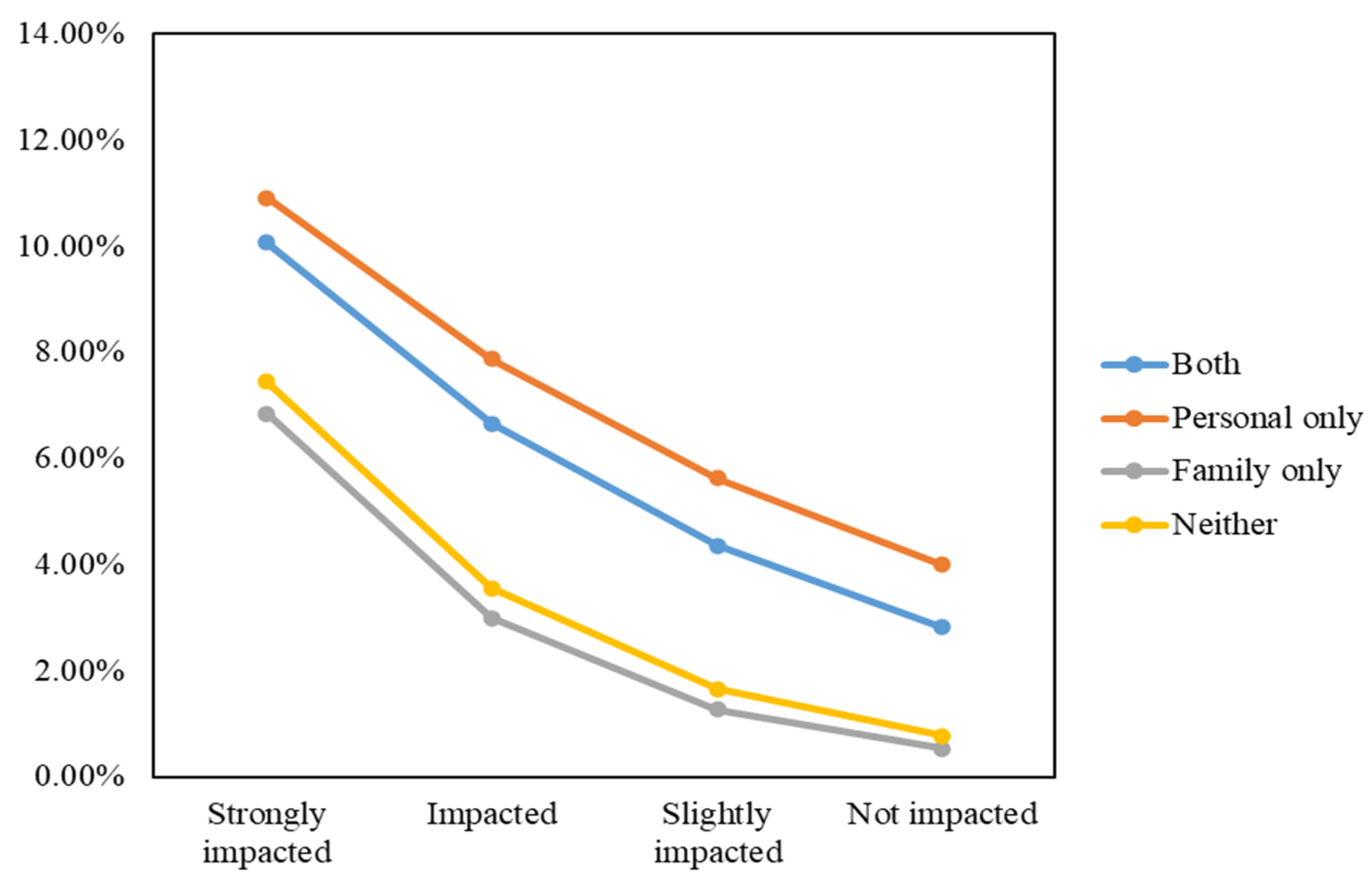 Urbansci 07 00059 g011 Urbansci 07 00059 g011