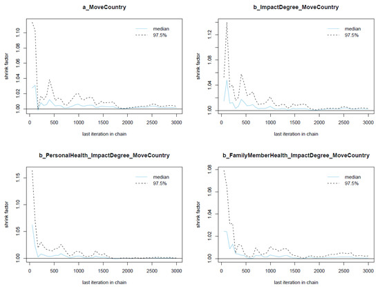 Urbansci 07 00059 g0a2