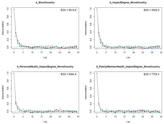 Urbansci 07 00059 g0a3
