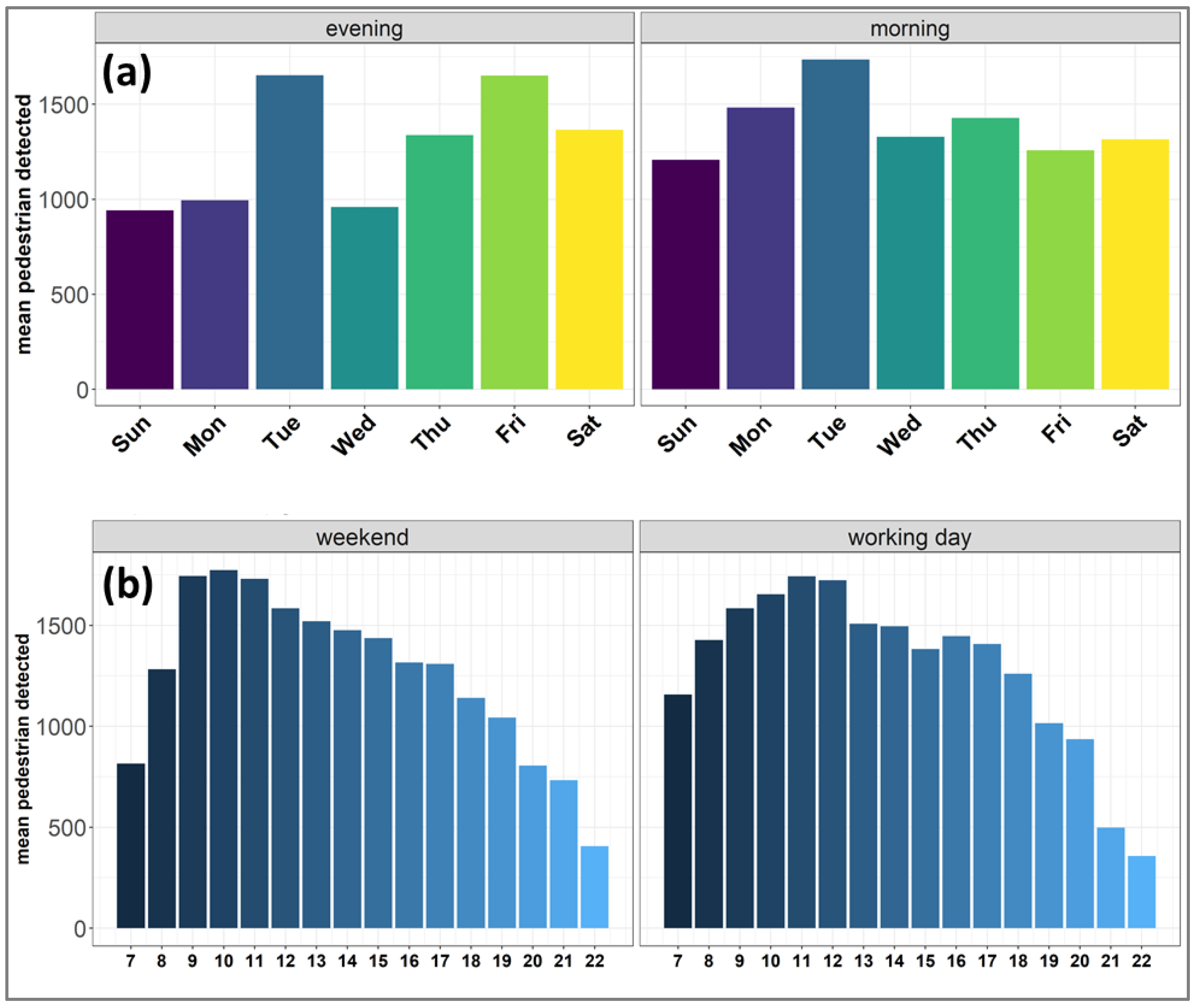 Urbansci 07 00065 g007 Urbansci 07 00065 g007