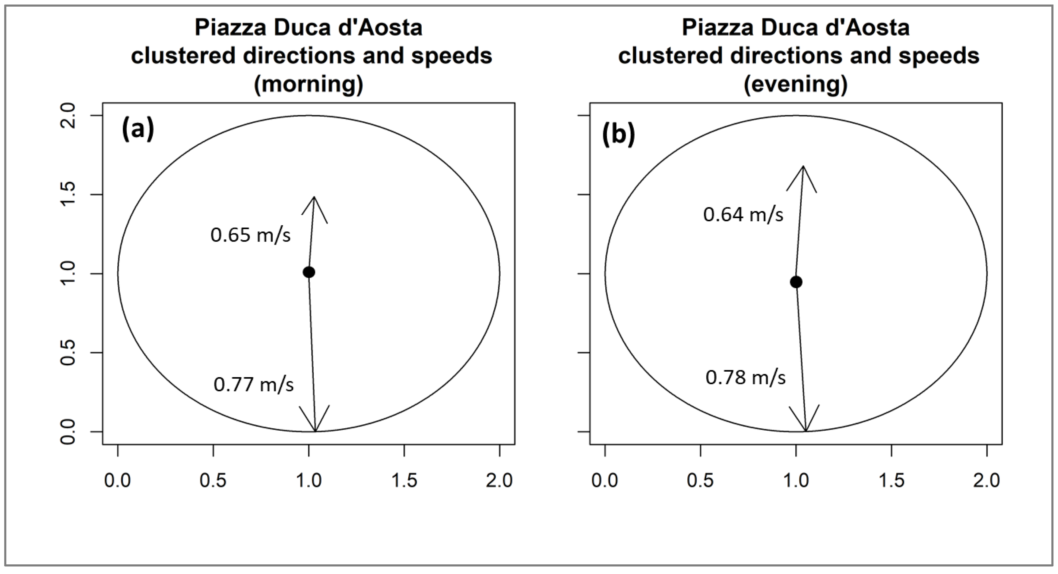 Urbansci 07 00065 g010 Urbansci 07 00065 g010