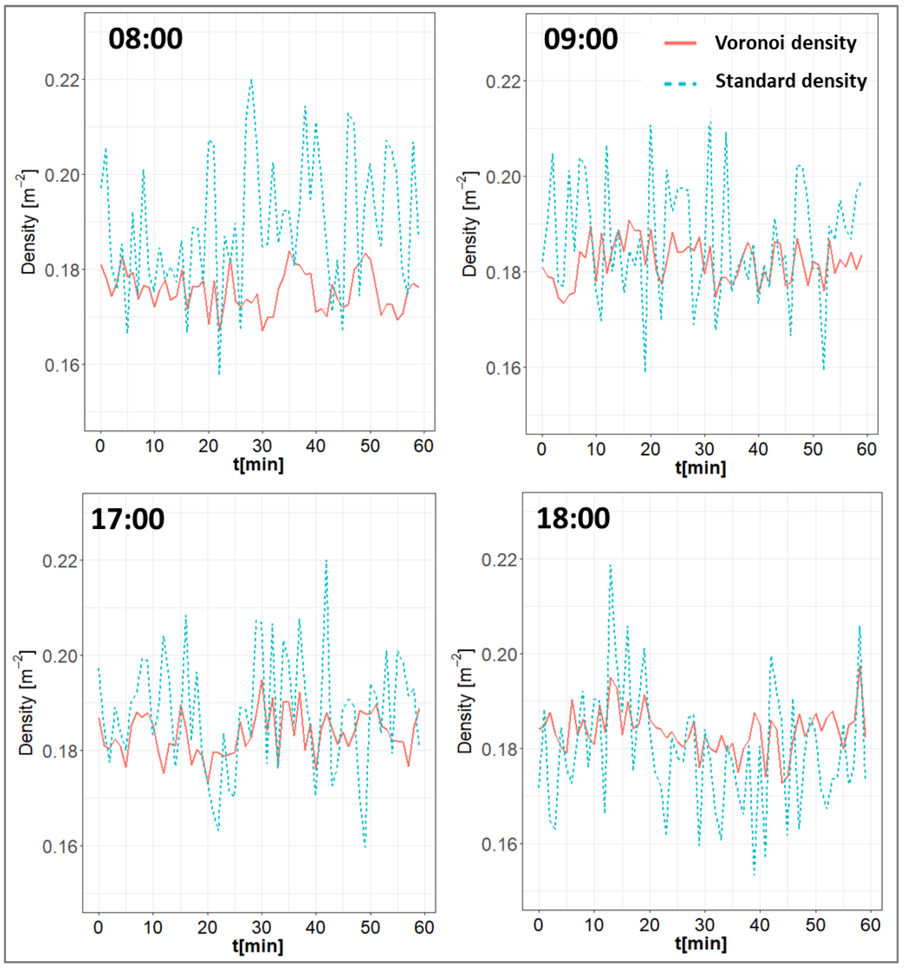 Urbansci 07 00065 g013 Urbansci 07 00065 g013