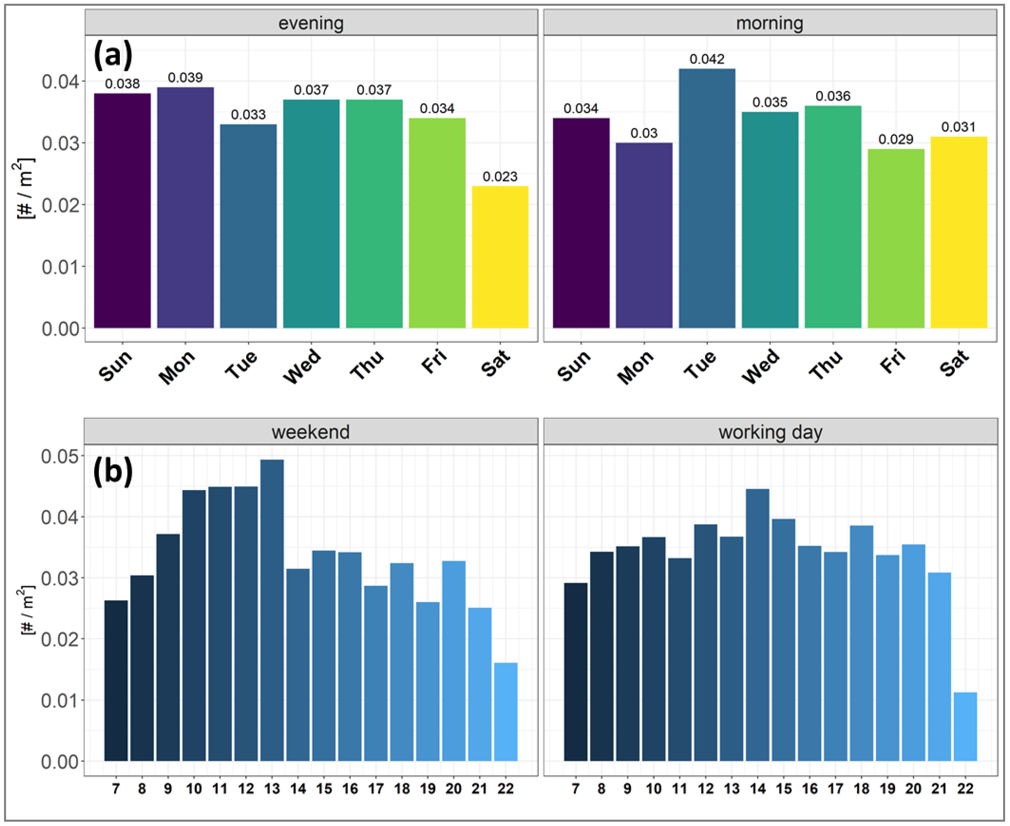 Urbansci 07 00065 g015 Urbansci 07 00065 g015