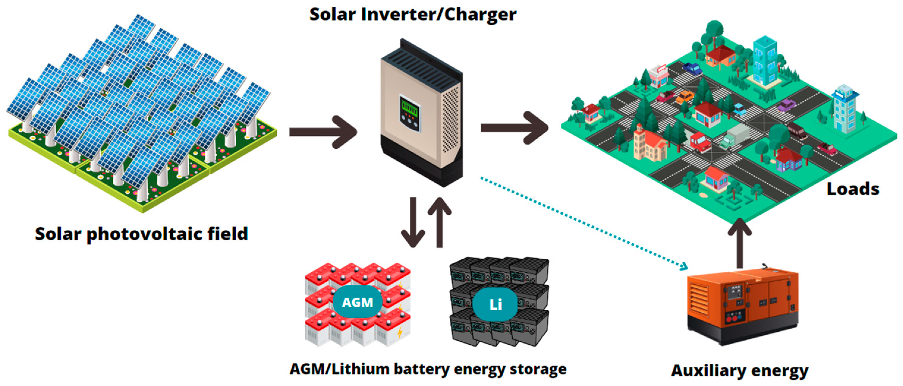 Urbansci 07 00066 g001