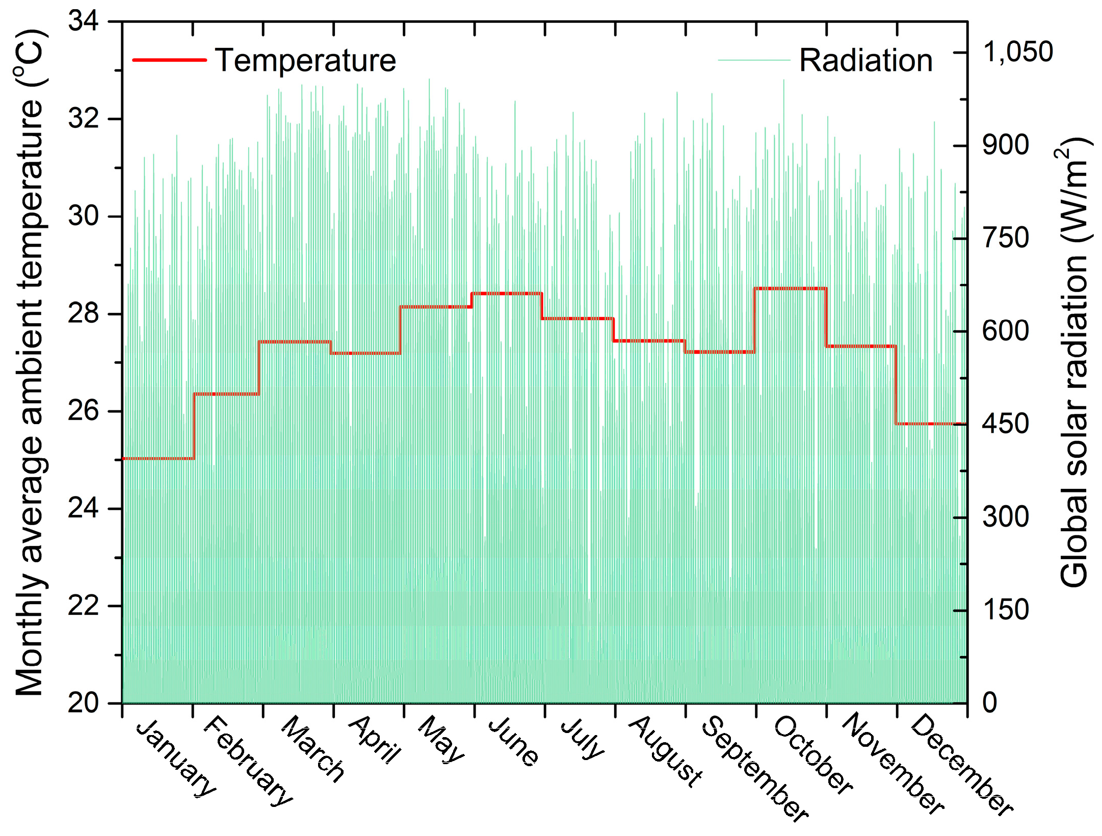 Urbansci 07 00066 g002
