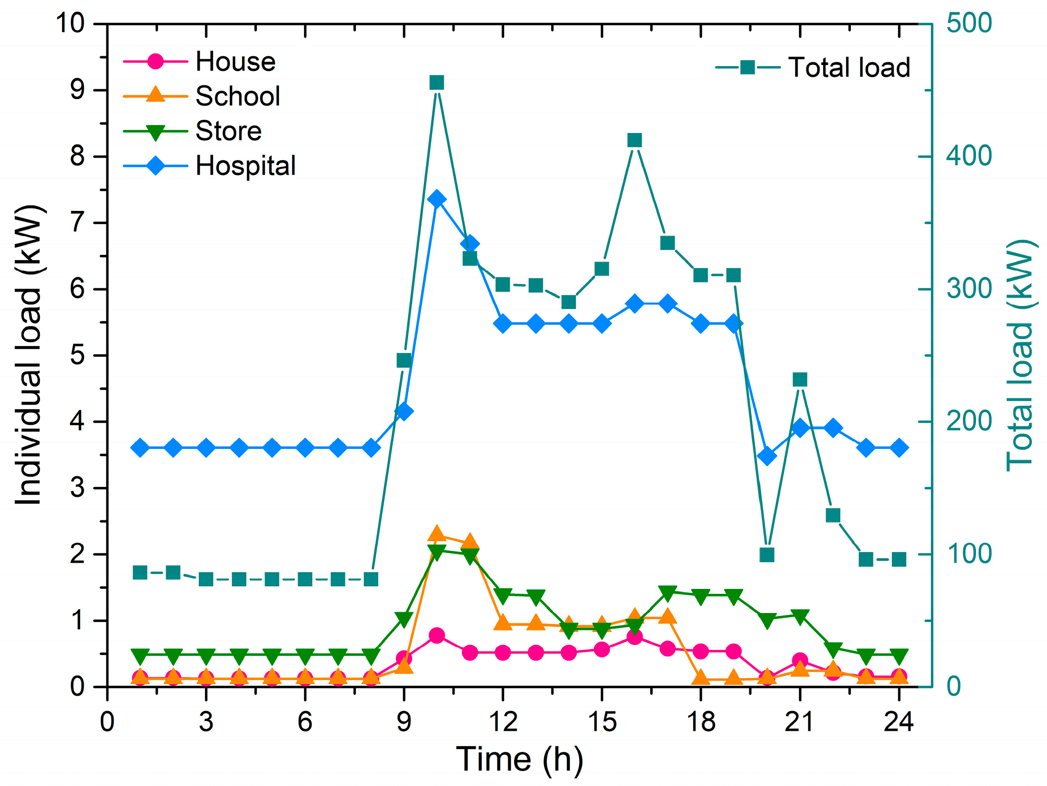 Urbansci 07 00066 g003