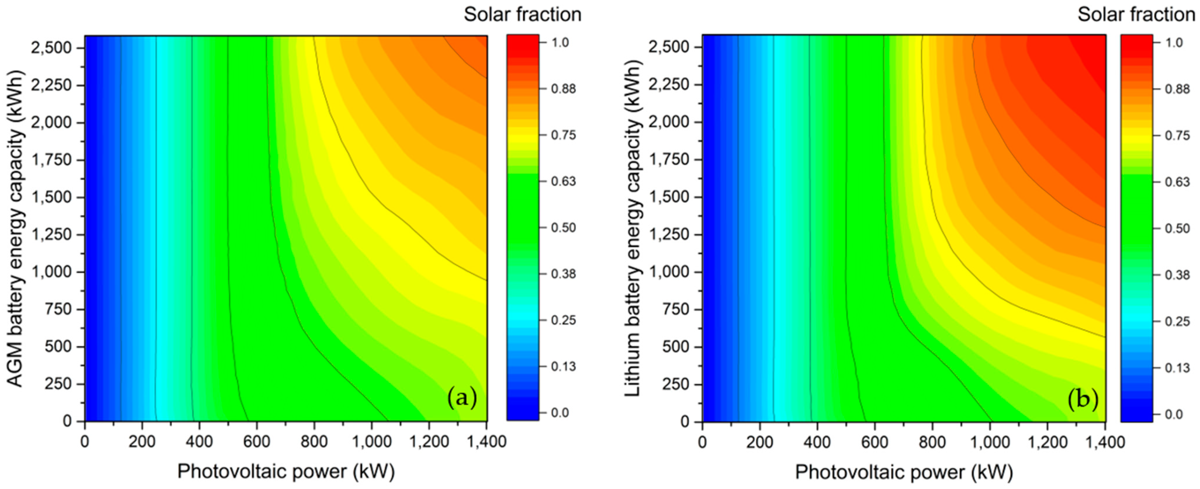 Urbansci 07 00066 g004