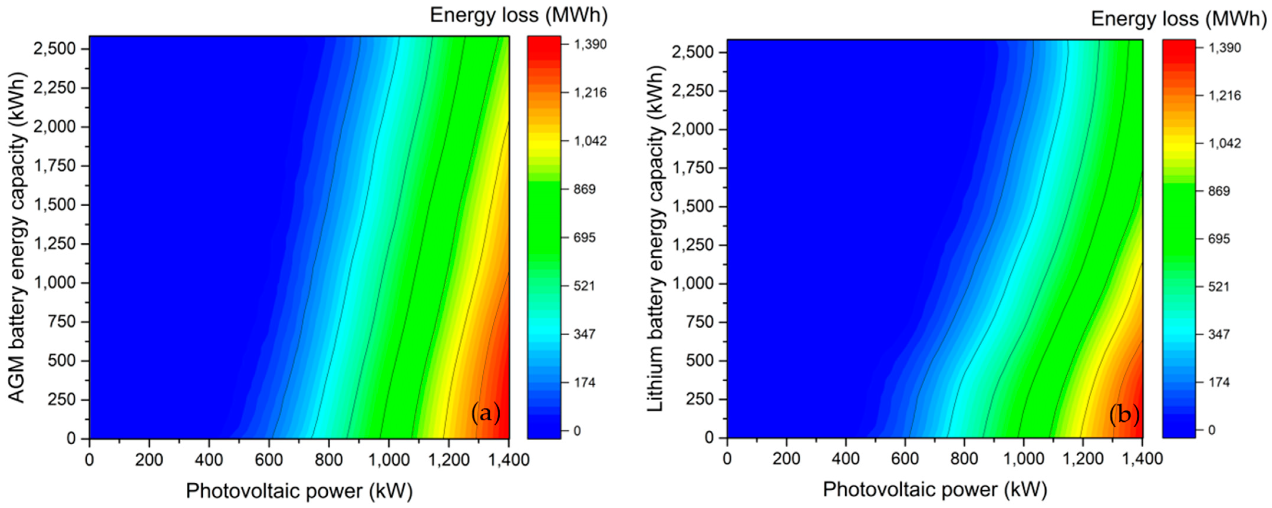 Urbansci 07 00066 g006