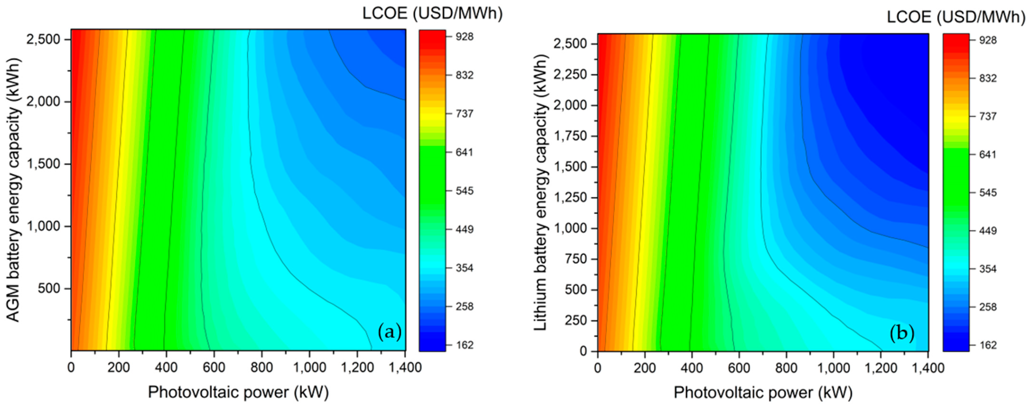 Urbansci 07 00066 g007