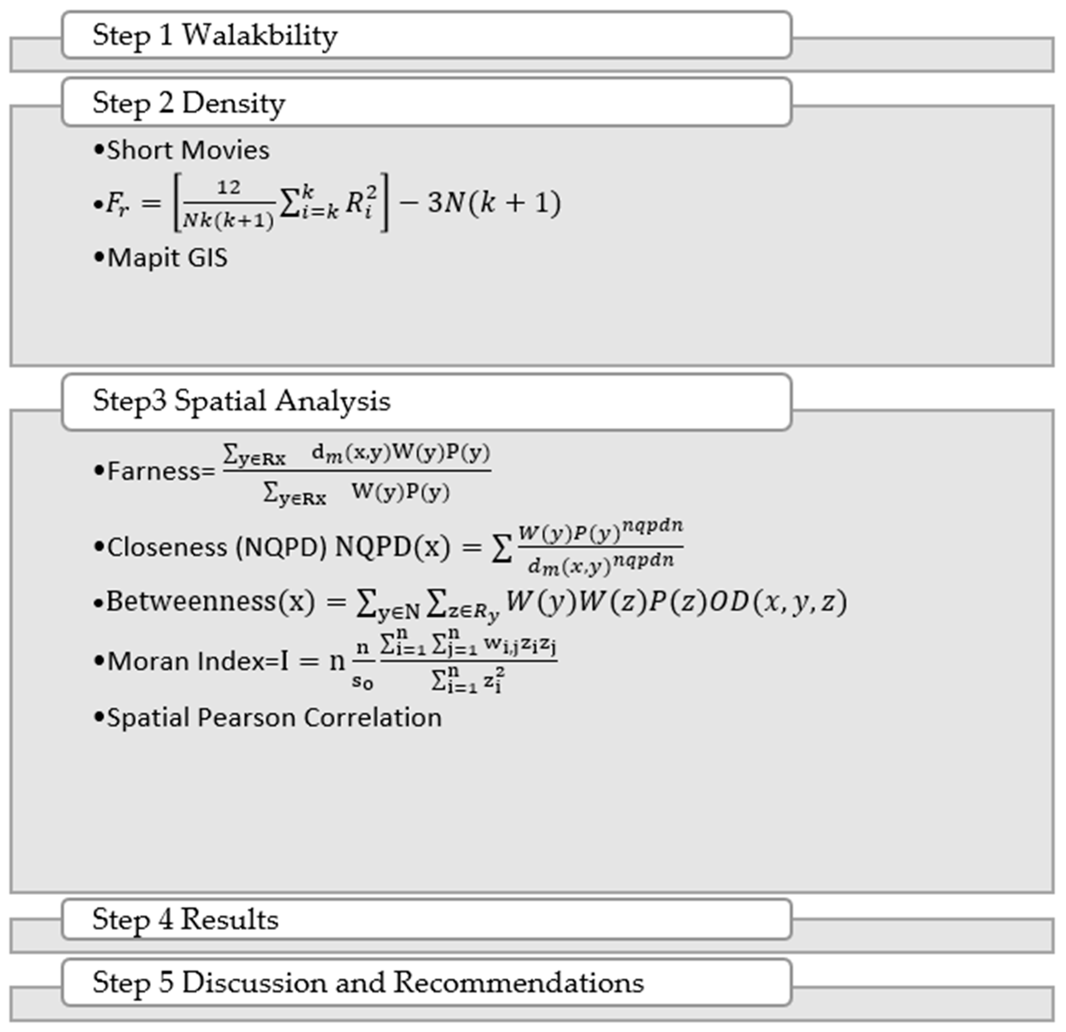 Urbansci 07 00067 g002 Urbansci 07 00067 g002