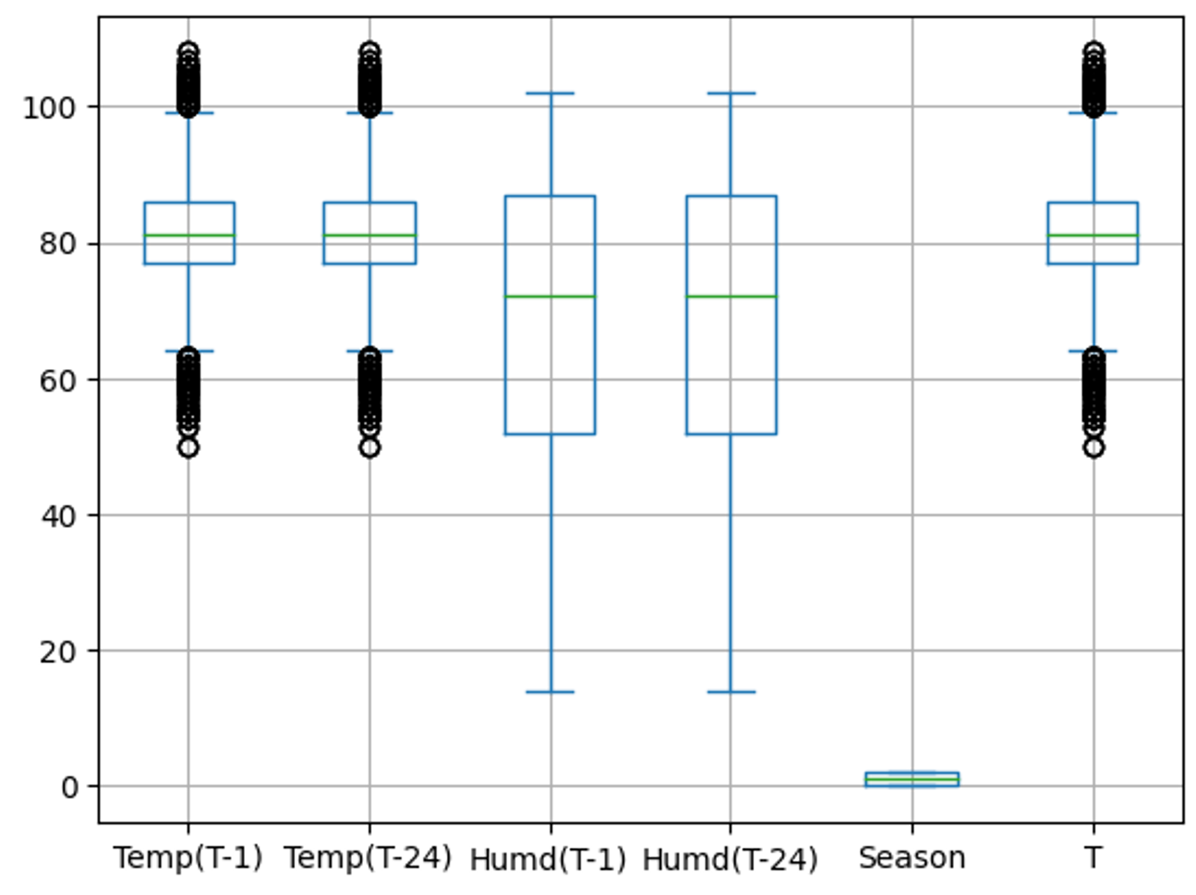 Urbansci 07 00068 g002 Urbansci 07 00068 g002