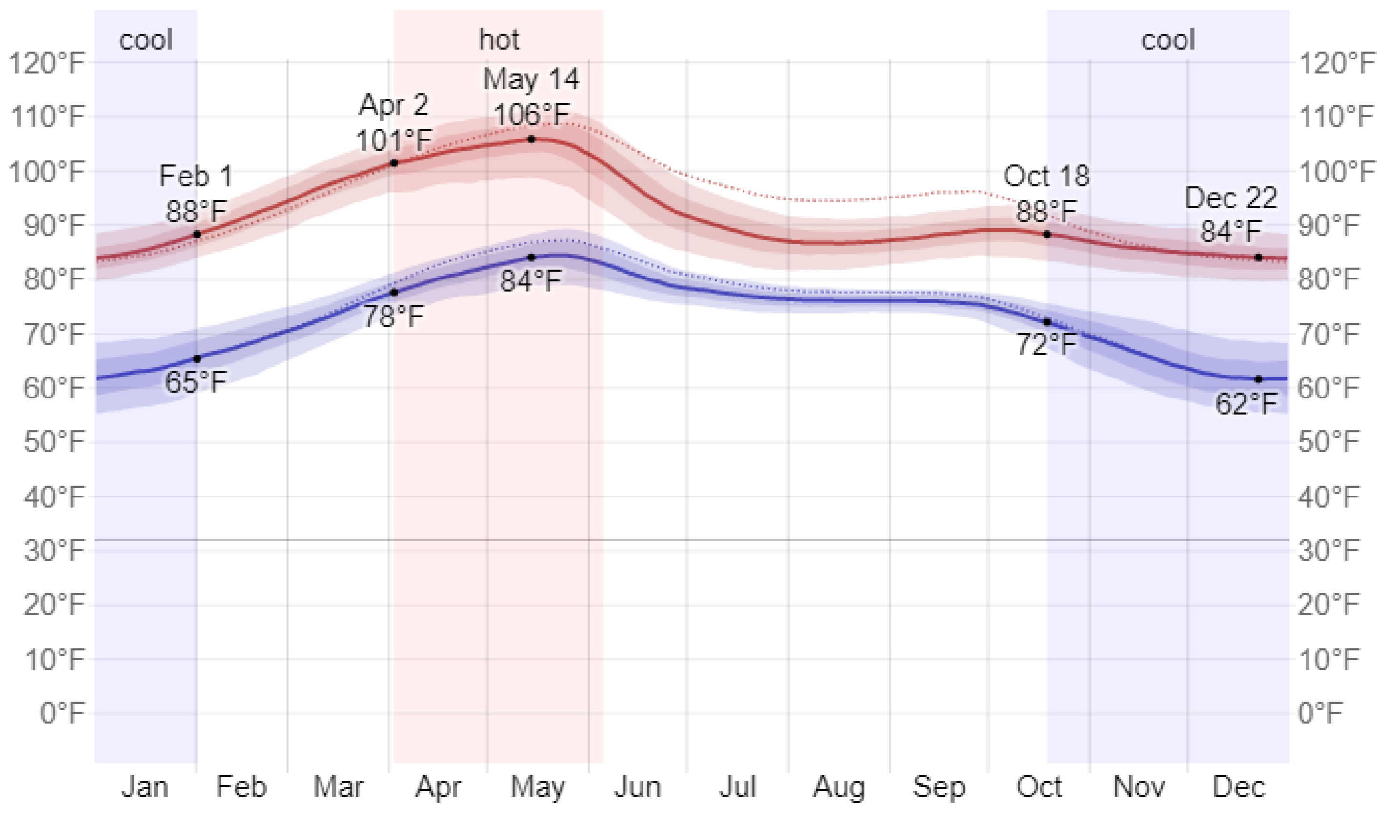 Urbansci 07 00068 g003 Urbansci 07 00068 g003