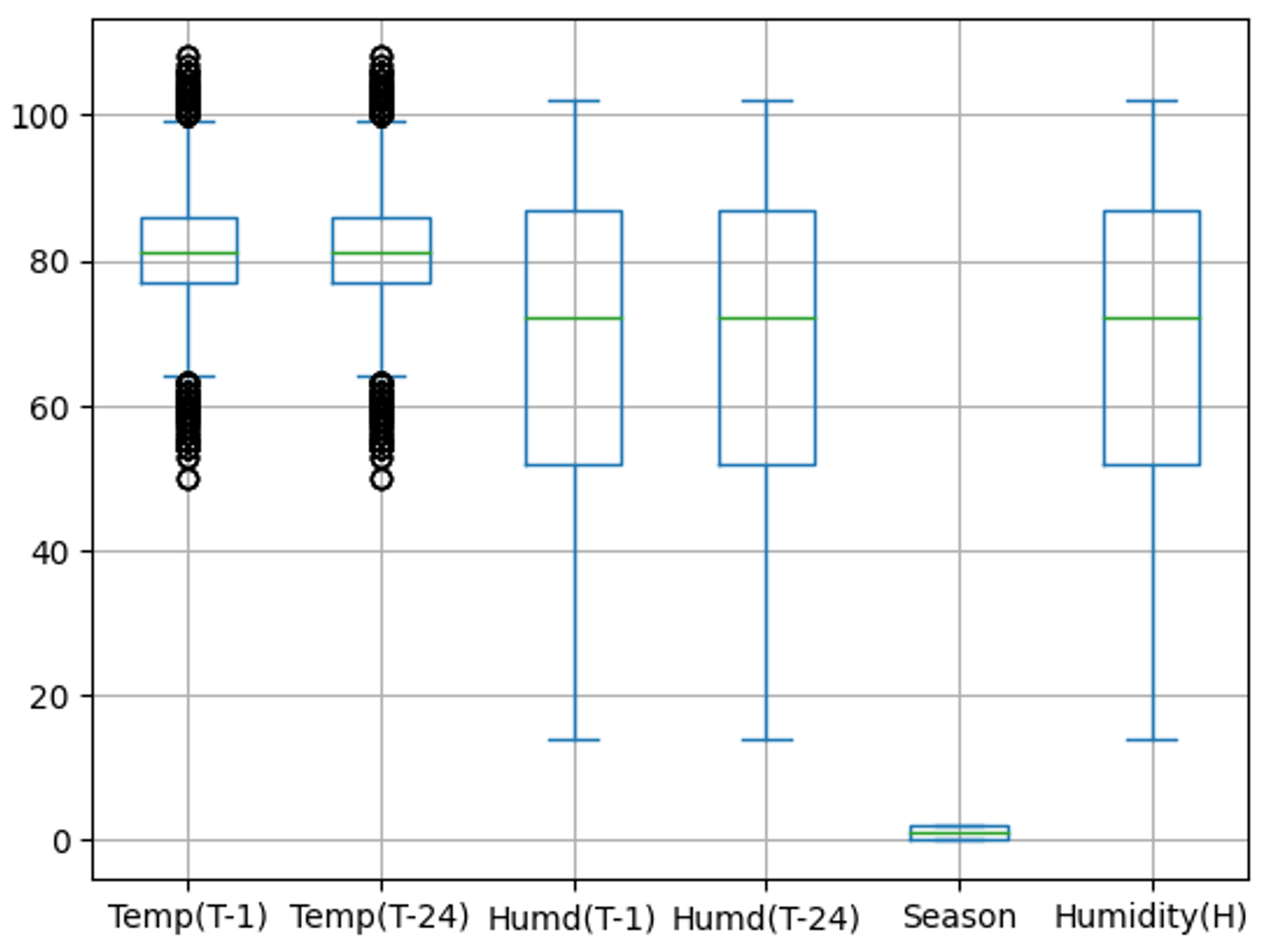 Urbansci 07 00068 g004 Urbansci 07 00068 g004