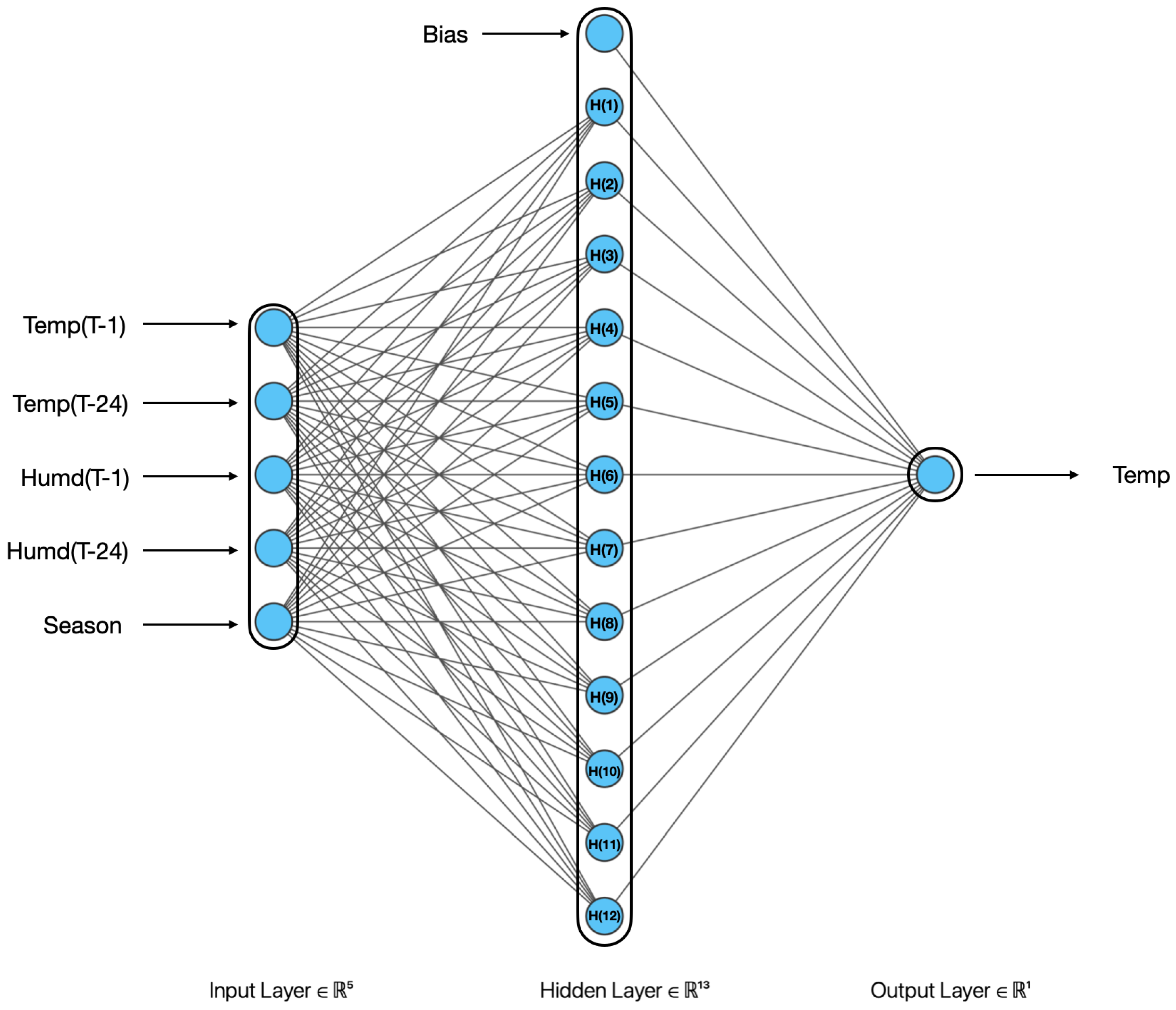 Urbansci 07 00068 g005 Urbansci 07 00068 g005