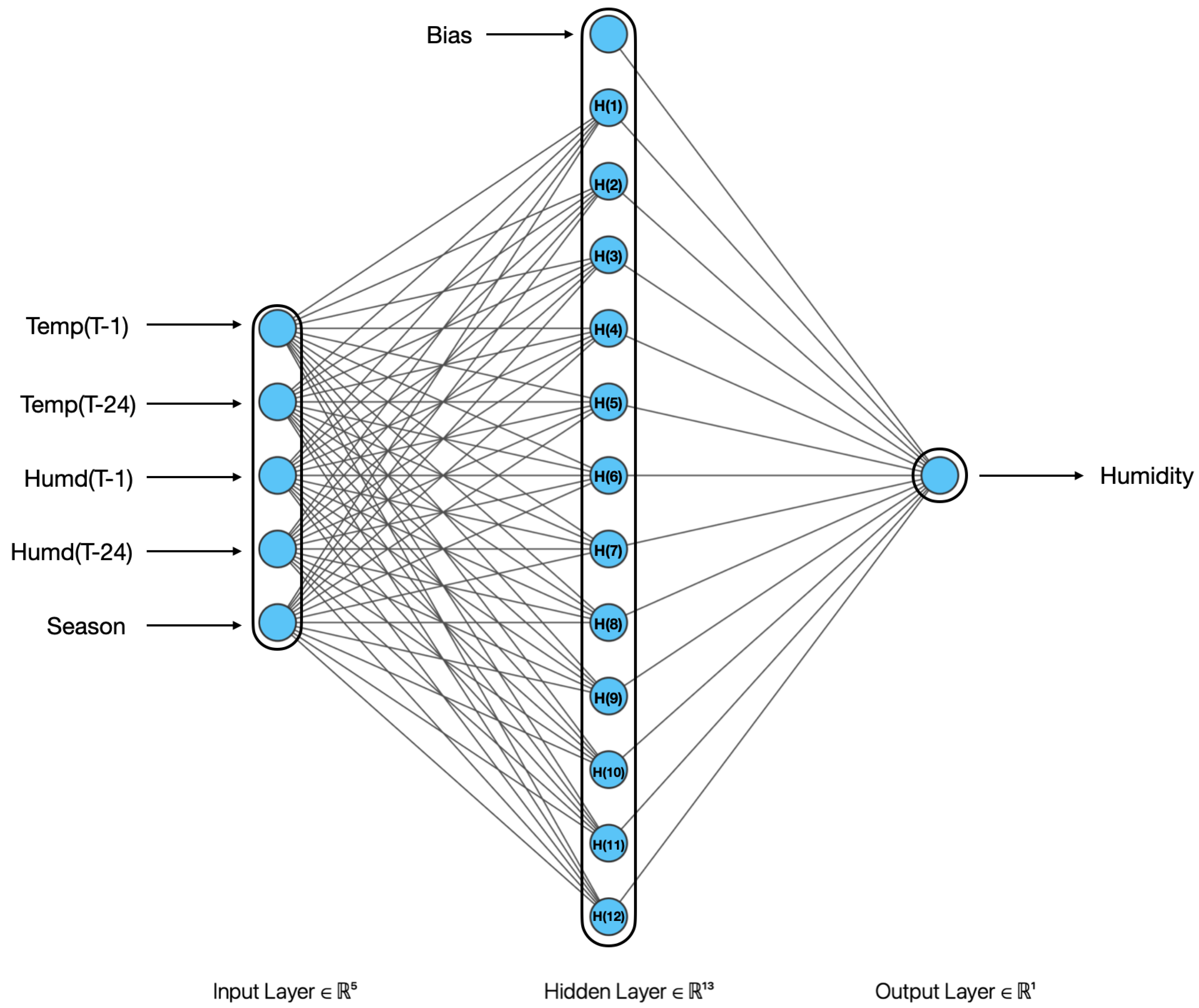 Urbansci 07 00068 g006 Urbansci 07 00068 g006
