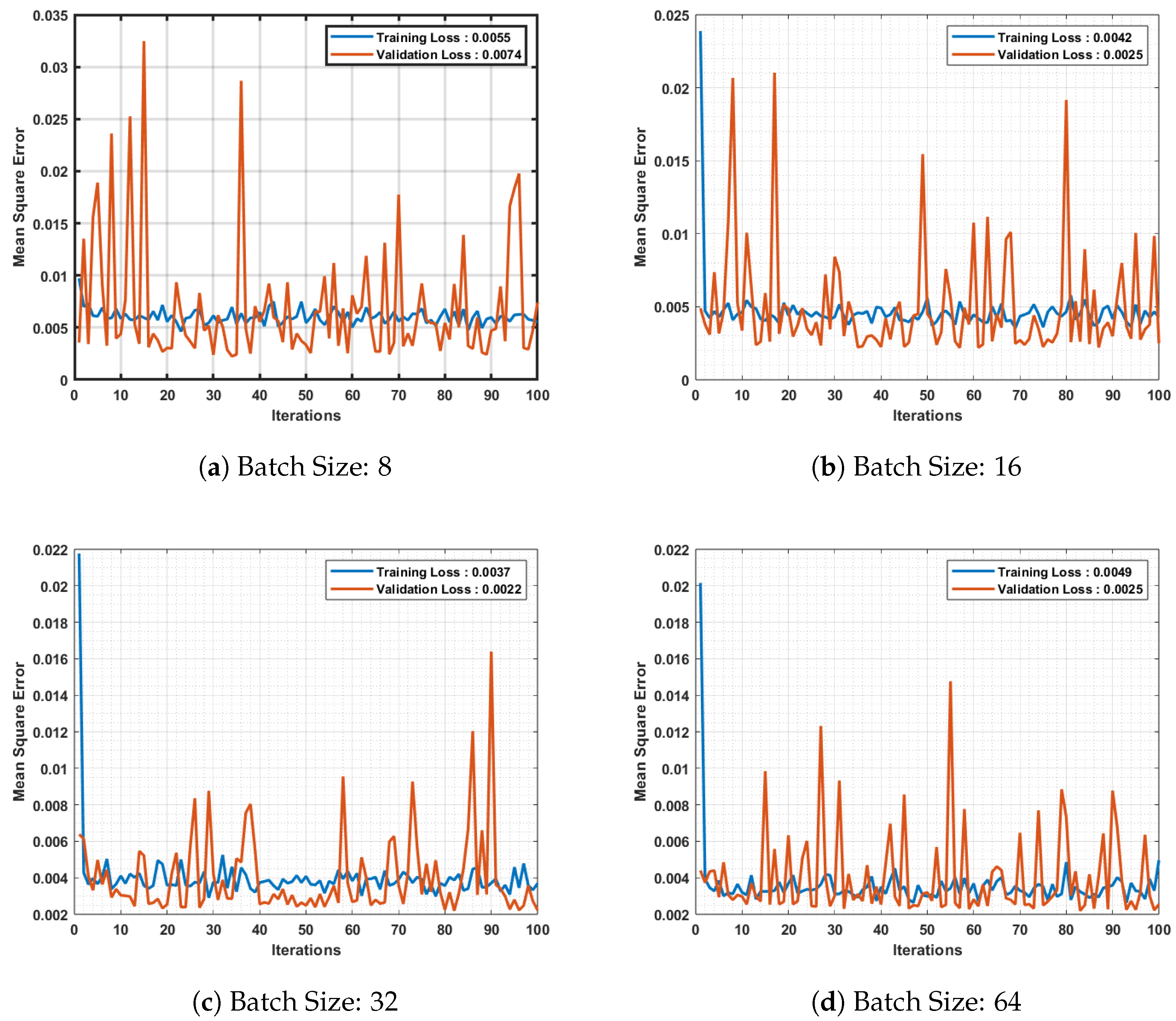 Urbansci 07 00068 g007 Urbansci 07 00068 g007