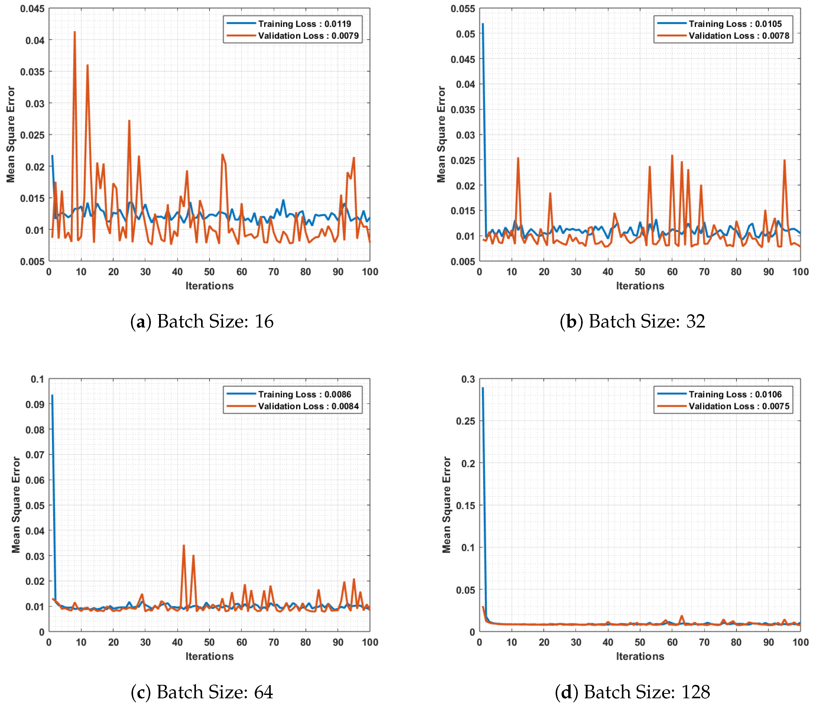Urbansci 07 00068 g008 Urbansci 07 00068 g008