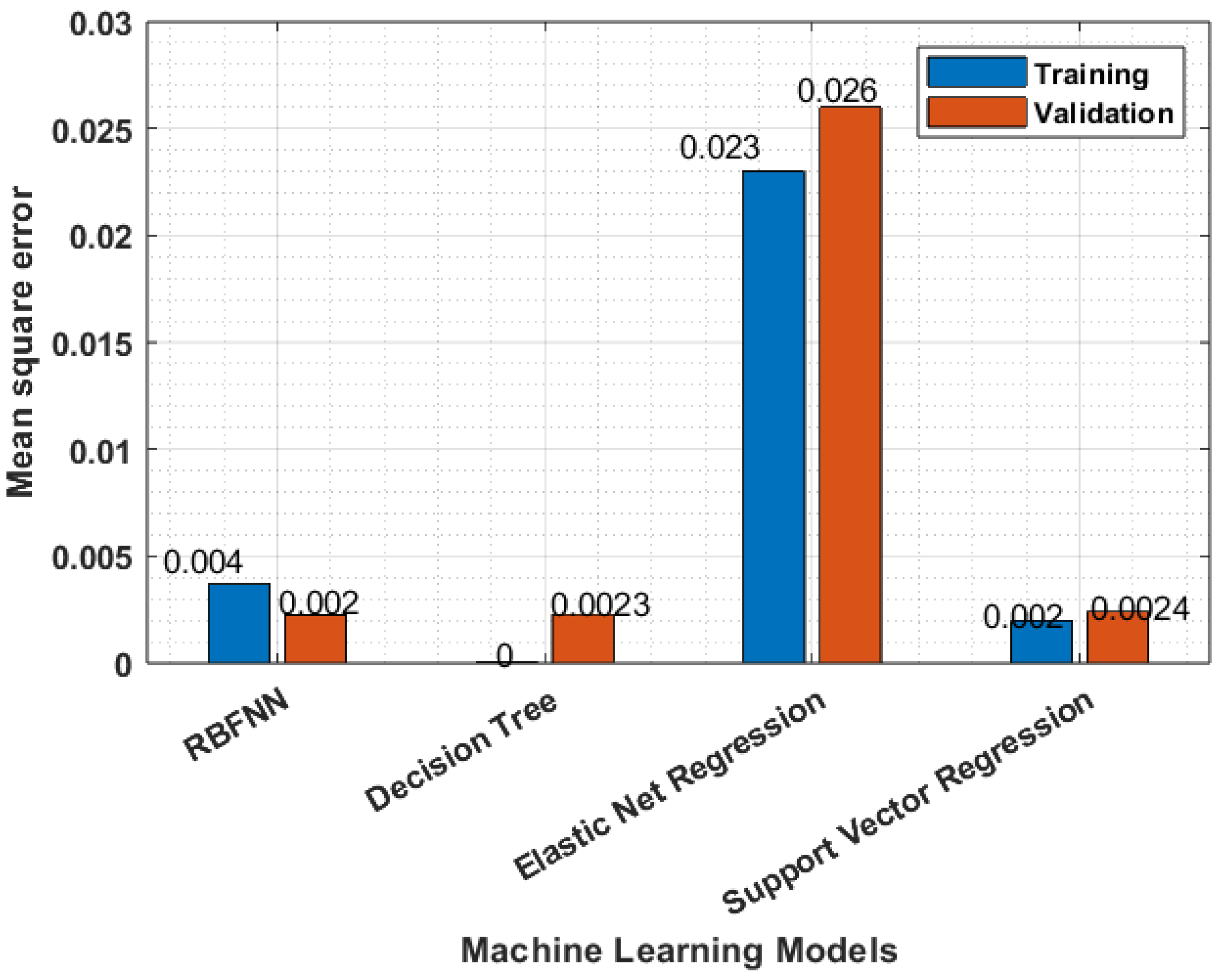 Urbansci 07 00068 g009 Urbansci 07 00068 g009